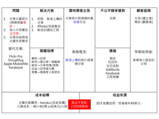 獨特價值主張
分享照片與視頻的最
快 方法
高階慨念:
無須 傳的照片與視
頻分享
通道
朋友
托兒所
生日派對
AdWords
Facebook
口耳相傳
不公平競爭優勢
社群
顧客區隔
父母 (建立者)
親友 (觀看者)
早期 用者:
家裡有小朋友的
父母
收益來源
30天免費試用，然後每 49美元
成本結構
主機代管費用 - Heroku (目前免費)
人員 本 - 40小時/周 x 65美元/小時
問題
1. 分享大量照片
/視頻相當費
時
2. 為人父母實在
沒空
3. 分享 容具有
大量外部需求
替代方案:
Flickr Pro
SmugMug
Apple MobileMe
Facebook
關鍵指標
獲取→註冊
啟用→建立第一個藝廊
維持→分享相簿/視頻
收益→試用後付費
推薦→邀請家人與朋友
解決方案
1. 即時 無須 傳的
分享
2. iPhoto/目錄整合
3. 較佳的 知工具
損益 衡點:
2,000個顧客
 
