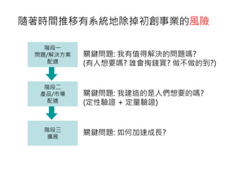隨著時 推移有系統地除掉初創 業的風險
階段一
問題/解決方案
配適
階段
擴展
階段
產品/ 場
配適
關鍵問題: 有值得解決的問題嗎?
(有人想要嗎? 誰會掏錢買? 做不做的到?)
關鍵問題: 建 的是人們想要的嗎?
(定性驗證 + 定量驗證)
關鍵問題: 如何 長?
 