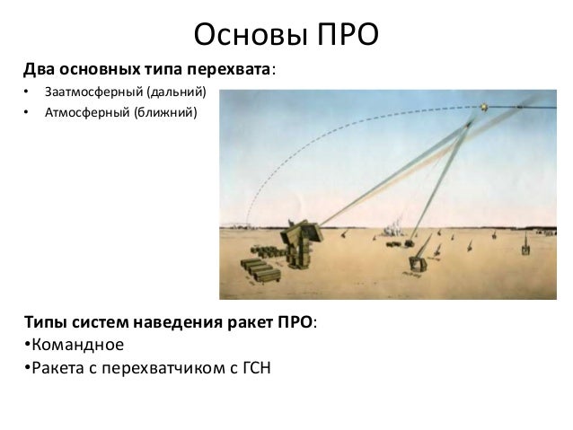 Основы ПРО
Два основных типа перехвата:
• Заатмосферный (дальний)
• Атмосферный (ближний)
Типы систем наведения ракет ПРО:...