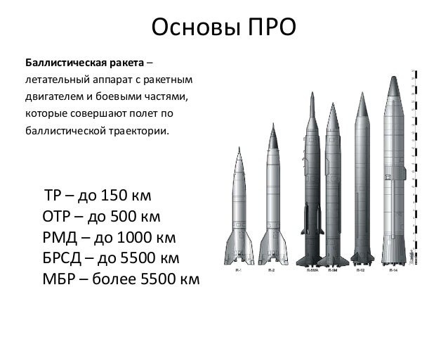 Основы ПРО
Баллистическая ракета –
летательный аппарат с ракетным
двигателем и боевыми частями,
которые совершают полет по...