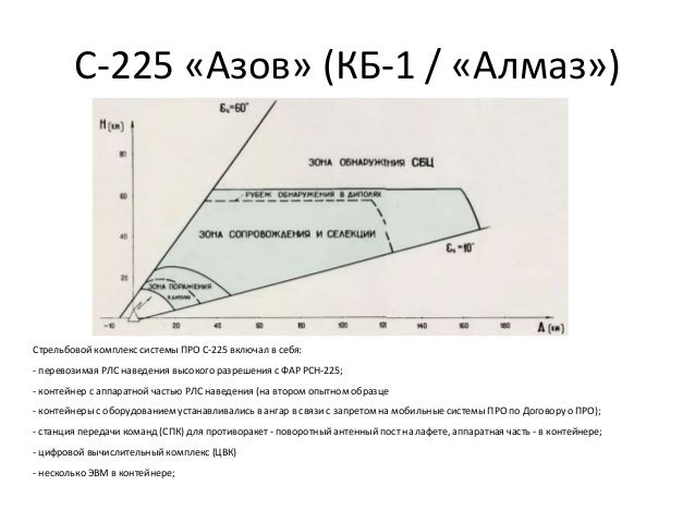 С-225 «Азов» (КБ-1 / «Алмаз»)
Стрельбовой комплекс системы ПРО С-225 включал в себя:
- перевозимая РЛС наведения высокого ...