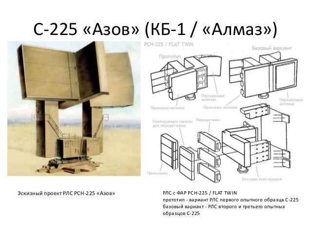 С-225 «Азов» (КБ-1 / «Алмаз»)
Эскизный проект РЛС РСН-225 «Азов» РЛС с ФАР РСН-225 / FLAT TWIN
прототип - вариант РЛС перв...