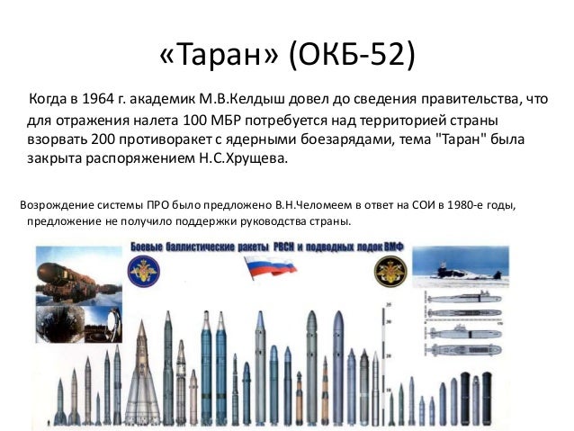 «Таран» (ОКБ-52)
Когда в 1964 г. академик М.В.Келдыш довел до сведения правительства, что
для отражения налета 100 МБР пот...