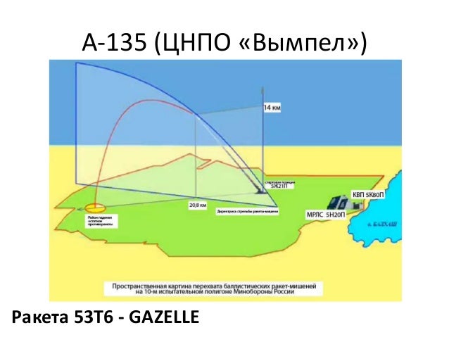 А-135 (ЦНПО «Вымпел»)
Ракета 53Т6 - GAZELLE
 