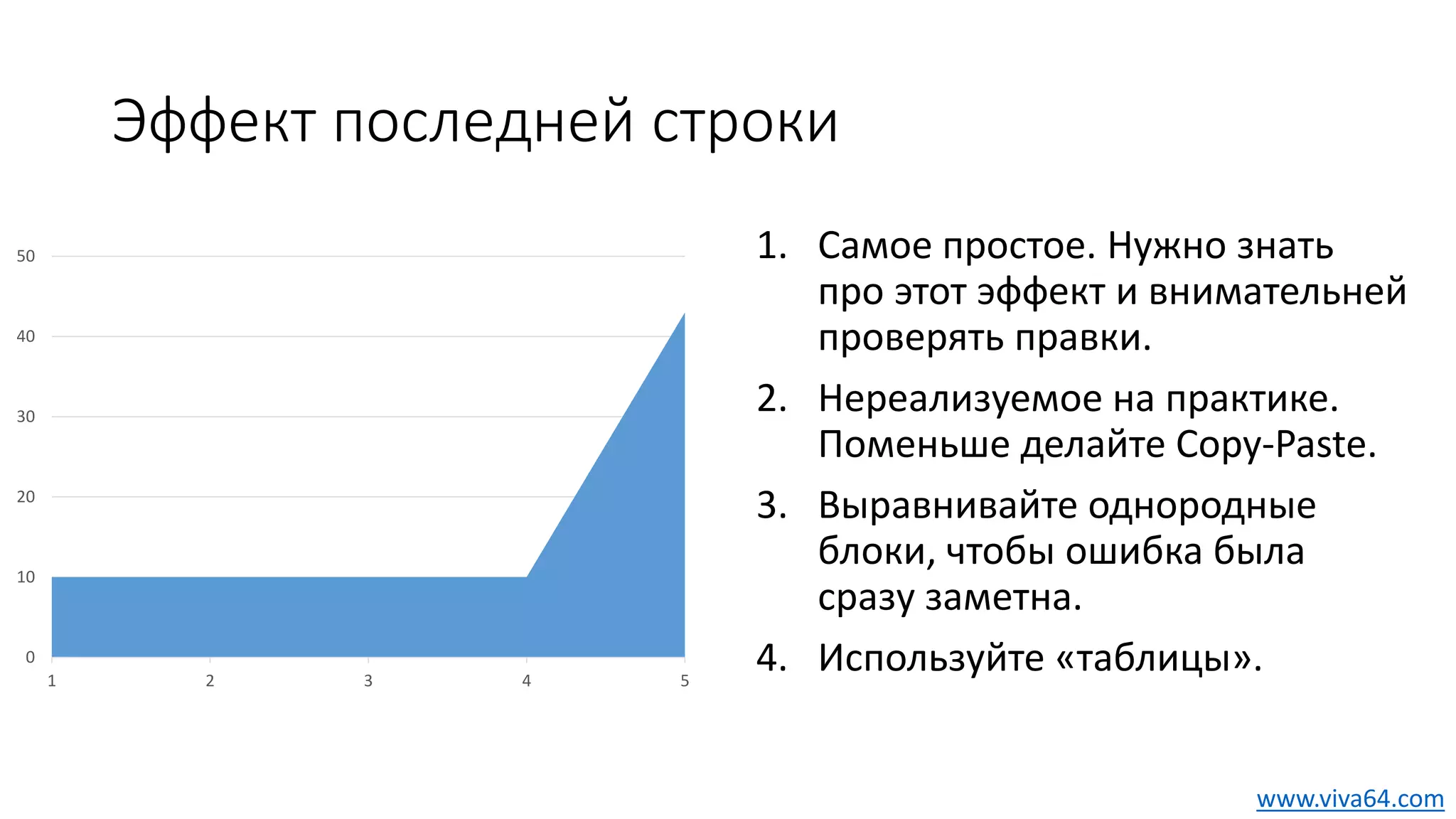 Эффект последней строки
1. Самое простое. Нужно знать
про этот эффект и внимательней
проверять правки.
2. Нереализуемое на практике.
Поменьше делайте Copy-Paste.
3. Выравнивайте однородные
блоки, чтобы ошибка была
сразу заметна.
4. Используйте «таблицы».0
10
20
30
40
50
1 2 3 4 5
www.viva64.com
 