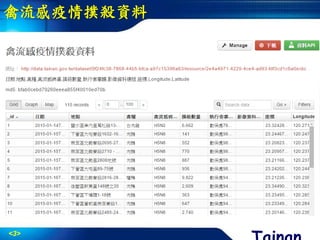 <3>
禽流感疫情撲殺資料
 