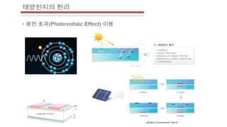 [오픈컨텐츠랩] 에너지 국제개발협력 비즈니스 과정 (아이브릿지)