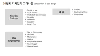 [오픈컨텐츠랩] 에너지 국제개발협력 비즈니스 과정 (아이브릿지)