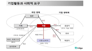 [오픈컨텐츠랩] 에너지 국제개발협력 비즈니스 과정 (아이브릿지)