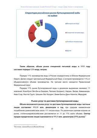 Консалтинговая компания «Leader Research Group» - лидер в сфере бизнес-планирования
10
Таким образом, объем рынка очищенной питьевой воды в 1111 году
составил порядка 1,11 млрд. литров.
Порядка 11% производства воды в России сосредоточено в Южном Федеральном
Округе. Далее следует Центральный Федеральный Округ, в котором производится 11% от
общероссийского объема производства. На третьем месте находится Приволжский
Федеральный округ.
Порядка 11% рынка бутилированной воды в денежном выражении занимают 11
компаний: Кока-Кола Эйч-би-си Евразия, Пепсико Холдингс, Нарзан, Висма, Кавминводы,
Аква Стар, Нестле Групп, Шишкин Лес Холдинг, Вимм-Билль-Данн Напитки, Меркурий.
Рынок услуг по доставке бутилированной воды
Объем московского рынка услуг по доставке бутилированной воды частным
лицам составляет 111,11 млн. декалитров в год, при среднем ежемесячном
потреблении домохозяйством около 111 литров воды. По различным оценкам игроков на
рынке, столичнымдомохозяйствам доставляется от 11 до 11% всего объема. Сектор
продаж юридическим лицам оценивается в 111,1 млн. декалитров (11% рынка).3
3
Источник: данныеDiscoveryResearchGroup
63%
27%
6%
4%
Структура российского рынка бутилированной воды
по видам
Минеральная вода
Очищенная питьевая вода
Лечебная питьевая вода
Другие
 