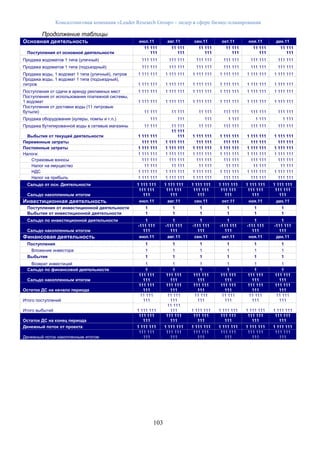 Консалтинговая компания «Leader Research Group» - лидер в сфере бизнес-планирования
103
Продолжение таблицы
Основная деятельность июл.11 авг.11 сен.11 окт.11 ноя.11 дек.11
Поступления от основной деятельности
11 111
111
11 111
111
11 111
111
11 111
111
11 111
111
11 111
111
Продажа водоматов 1 типа (уличный) 111 111 111 111 111 111 111 111 111 111 111 111
Продажа водоматов 1 типа (подъездный) 111 111 111 111 111 111 111 111 111 111 111 111
Продажа воды, 1 водомат 1 типа (уличный), литров 1 111 111 1 111 111 1 111 111 1 111 111 1 111 111 1 111 111
Продажа воды, 1 водомат 1 типа (подъездный),
литров 1 111 111 1 111 111 1 111 111 1 111 111 1 111 111 1 111 111
Поступления от сдачи в аренду рекламных мест 1 111 111 1 111 111 1 111 111 1 111 111 1 111 111 1 111 111
Поступления от использования платежной системы,
1 водомат 1 111 111 1 111 111 1 111 111 1 111 111 1 111 111 1 111 111
Поступления от доставки воды (11 литровые
бутыли) 11 111 11 111 11 111 111 111 111 111 111 111
Продажа оборудования (кулеры, помпы и т.п.) 111 111 111 1 111 1 111 1 111
Продажа бутилированной воды в сетевые магазины 11 111 11 111 11 111 111 111 111 111 111 111
Выбытия от текущей деятельности 1 111 111
11 111
111 1 111 111 1 111 111 1 111 111 1 111 111
Переменные затраты 111 111 1 111 111 111 111 111 111 111 111 111 111
Постоянные затраты 1 111 111 1 111 111 1 111 111 1 111 111 1 111 111 1 111 111
Налоги: 1 111 111 1 111 111 1 111 111 1 111 111 1 111 111 1 111 111
Страховые взносы 111 111 111 111 111 111 111 111 111 111 111 111
Налог на имущество 11 111 11 111 11 111 11 111 11 111 11 111
НДС 1 111 111 1 111 111 1 111 111 1 111 111 1 111 111 1 111 111
Налог на прибыль 1 111 111 1 111 111 1 111 111 111 111 111 111 111 111
Сальдо от осн. Деятельности 1 111 111 1 111 111 1 111 111 1 111 111 1 111 111 1 111 111
Сальдо накопленным итогом
111 111
111
111 111
111
111 111
111
111 111
111
111 111
111
111 111
111
Инвестиционная деятельность июл.11 авг.11 сен.11 окт.11 ноя.11 дек.11
Поступления от инвестиционной деятельности 1 1 1 1 1 1
Выбытия от инвестиционной деятельности 1 1 1 1 1 1
Сальдо по инвестиционной деятельности 1 1 1 1 1 1
Сальдо накопленным итогом
-111 111
111
-111 111
111
-111 111
111
-111 111
111
-111 111
111
-111 111
111
Финансовая деятельность июл.11 авг.11 сен.11 окт.11 ноя.11 дек.11
Поступления 1 1 1 1 1 1
Вложение инвестора 1 1 1 1 1 1
Выбытия 1 1 1 1 1 1
Возврат инвестиций 1 1 1 1 1 1
Сальдо по финансовой деятельности 1 1 1 1 1 1
Сальдо накопленным итогом
111 111
111
111 111
111
111 111
111
111 111
111
111 111
111
111 111
111
Остаток ДС на начало периода
111 111
111
111 111
111
111 111
111
111 111
111
111 111
111
111 111
111
Итого поступлений
11 111
111
11 111
111
11 111
111
11 111
111
11 111
111
11 111
111
Итого выбытий 1 111 111
11 111
111 1 111 111 1 111 111 1 111 111 1 111 111
Остаток ДС на конец периода
111 111
111
111 111
111
111 111
111
111 111
111
111 111
111
111 111
111
Денежный поток от проекта 1 111 111 1 111 111 1 111 111 1 111 111 1 111 111 1 111 111
Денежный поток накопленным итогом
111 111
111
111 111
111
111 111
111
111 111
111
111 111
111
111 111
111
 
