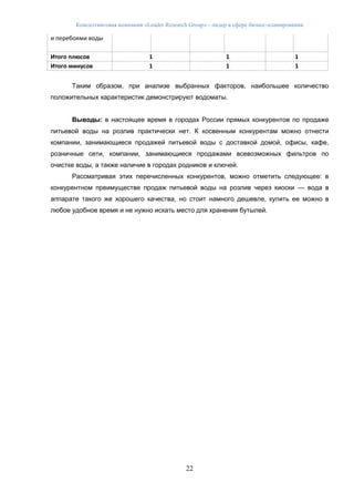 Консалтинговая компания «Leader Research Group» - лидер в сфере бизнес-планирования
22
и перебоями воды
Итого плюсов 1 1 1
Итого минусов 1 1 1
Таким образом, при анализе выбранных факторов, наибольшее количество
положительных характеристик демонстрируют водоматы.
Выводы: в настоящее время в городах России прямых конкурентов по продаже
питьевой воды на розлив практически нет. К косвенным конкурентам можно отнести
компании, занимающиеся продажей питьевой воды с доставкой домой, офисы, кафе,
розничные сети, компании, занимающиеся продажами всевозможных фильтров по
очистке воды, а также наличие в городах родников и ключей.
Рассматривая этих перечисленных конкурентов, можно отметить следующее: в
конкурентном преимуществе продаж питьевой воды на розлив через киоски — вода в
аппарате такого же хорошего качества, но стоит намного дешевле, купить ее можно в
любое удобное время и не нужно искать место для хранения бутылей.
 