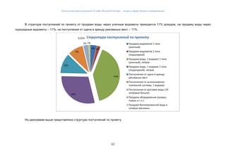 Консалтинговая компания «Leader Research Group» - лидер в сфере бизнес-планирования
62
В структуре поступлений по проекту от продажи воды через уличные водоматы приходится 11% доходов, на продажу воды через
подъездные водоматы – 11%, на поступления от сдачи в аренду рекламных мест – 11%.
На диаграмме выше представлена структура поступлений по проекту.
4% 2%
41%
29%
12%
9%
2%
0,01%
1%
Структура поступлений по проекту
Продажа водоматов 1 типа
(уличный)
Продажа водоматов 2 типа
(подъездный)
Продажа воды, 1 водомат 1 типа
(уличный), литров
Продажа воды, 1 водомат 2 типа
(подъездный), литров
Поступления от сдачи в аренду
рекламных мест
Поступления от использования
платежной системы, 1 водомат
Поступления от доставки воды (19
литровые бутыли)
Продажа оборудования (кулеры,
помпы и т.п.)
Продажа бутилированной воды в
сетевые магазины
 