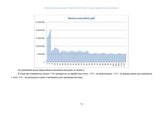 Консалтинговая компания «Leader Research Group» - лидер в сфере бизнес-планирования
75
На диаграмме выше представлена динамика расходов по проекту.
В структуре переменных затрат 11% приходится на заработную плату, 11% - на амортизацию, 11% - на аренду земли для водоматов
1 типа, 11% - на расходные сырье и материалы для производства воды.
0
5 000 000
10 000 000
15 000 000
20 000 000
25 000 000
1
5
9
13
17
21
25
29
33
37
41
45
49
53
57
61
65
69
73
77
81
85
89
93
97
101
105
109
113
117
Прогноз расходов, руб.
 