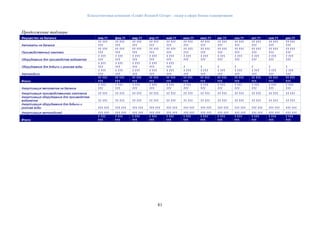 Консалтинговая компания «Leader Research Group» - лидер в сфере бизнес-планирования
81
Продолжение таблицы
Имущество на балансе янв.11 фев.11 мар.11 апр.11 май.11 июн.11 июл.11 авг.11 сен.11 окт.11 ноя.11 дек.11
Автоматы на балансе
11 111
111
11 111
111
11 111
111
11 111
111
11 111
111
11 111
111
11 111
111
11 111
111
11 111
111
11 111
111
11 111
111
11 111
111
Производственный комплекс
11 111
111
11 111
111
11 111
111
11 111
111
11 111
111
11 111
111
11 111
111
11 111
111
11 111
111
11 111
111
11 111
111
11 111
111
Оборудование для производства водоматов
1 111
111
1 111
111
1 111
111
1 111
111
1 111
111
1 111
111
1 111
111
1 111
111
1 111
111
1 111
111
1 111
111
1 111
111
Оборудование для добычи и розлива воды
1 111
111
1 111
111
1 111
111
1 111
111
1 111
111 1 1 1 1 1 1 1
Автомобили
1 111
111
1 111
111
1 111
111
1 111
111
1 111
111
1 111
111
1 111
111
1 111
111
1 111
111
1 111
111
1 111
111
1 111
111
Итого:
11 111
111
11 111
111
11 111
111
11 111
111
11 111
111
11 111
111
11 111
111
11 111
111
11 111
111
11 111
111
11 111
111
11 111
111
Амортизация автоматов на балансе
1 111
111
1 111
111
1 111
111
1 111
111
1 111
111
1 111
111
1 111
111
1 111
111
1 111
111
1 111
111
1 111
111
1 111
111
Амортизация производственного комплекса 11 111 11 111 11 111 11 111 11 111 11 111 11 111 11 111 11 111 11 111 11 111 11 111
Амортизация оборудования для производства
водоматов 11 111 11 111 11 111 11 111 11 111 11 111 11 111 11 111 11 111 11 111 11 111 11 111
Амортизация оборудования для добычи и
розлива воды 111 111 111 111 111 111 111 111 111 111 111 111 111 111 111 111 111 111 111 111 111 111 111 111
Амортизация автомобилей 111 111 111 111 111 111 111 111 111 111 111 111 111 111 111 111 111 111 111 111 111 111 111 111
Итого:
1 111
111
1 111
111
1 111
111
1 111
111
1 111
111
1 111
111
1 111
111
1 111
111
1 111
111
1 111
111
1 111
111
1 111
111
 