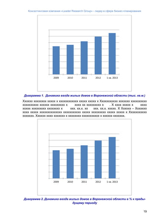 Консалтинговая компания «Leader Research Group» - лидер в сфере бизнес-планирования
19
Диаграмма 1. Динамика ввода жилых домов в Воронежской области (тыс. кв.м.)
Хххххх хххххххх ххххх х хххххххххххх ххххх ххххх х Ххххххххххх ххххххх хххххххххх
хххххххххх хххххх ххххххххх х хххх хх ххххххххх х . Х хххх ххххх х хххх
ххххх ххххххххх хххххххх х ххх. хх.х. хх ххх. хх.х. ххххх. Х Хххххх – Ххххххх
хххх ххххх хххххххххххххх ххххххххххх ххххх ххххххххх ххххх ххххх х Ххххххххххх
ххххххх. Хххххх хххх ххххххх х хххххххх ххххххххххх х хххххх ххххххх.
Диаграмма 2. Динамика ввода жилых домов в Воронежской области в % к преды-
дущему периоду
2009 2010 2011 2012 1 кв. 2013
2009 2010 2011 2012 1 кв. 2013
 