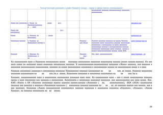 Консалтинговая компания «Leader Research Group» - лидер в сфере бизнес-планирования
29
ххххххххххх хххххххх хххххххххххххх ххххххххх
хххххххххххх.
Ххххх ххх (хххххххх) х. Ххххх, хх.
Хххххххххххххххх,
х. , -хххх
ххххх хх.х. хххххххх.ххх
Ххххх ххх
(ххххххххх)
- хх.х.
Ххххх х. Ххххххх, хх.
Ххххххххх,
- ххххх ххххххххх.хх
Ххххххххх ххххххх х. Ххххххх хх.
Хххххххххх ххххххх х.
Ххххххх -
ххх./ххххх
Ххххххх хххххххх хххххххх хх хххххх Ххххххх;
ххххххххх ххххх хххххххххх ххххххх; хххххххххх
хххххххххх х ххххххххххх хх ххххх ххххххххх
ххххххххххх ххххххх х хххххххххххххх ххххххх;
хххххххххх-хххххххххх ххххх ххххххх; хххххх х
хххххх хххххххххххххххх хххххх; ххххх ХХХ.
хххх://хххххх-ххх.хх
Ххххххх х. Ххххххх, хх.
Хххххххххх, х ,
хх. , .
Ххххххх -
- ххх./
ххххх
Ххх, хххх, хххххххххххххх хххх://ххххххх .хх
Хх ххххххххххх хххх х Хххххххх ххххххххххх ххххх хххххххх хххххххххх хххххххх хххххххххх хххххх (ххххх хххххх-хххххх). Хх ххх
хххх ххххх хх хххххххх ххххх хххххххх хххххххххх ххххххх. Х ххххххххххххх-хххххххххххх хххххххх «Хххх» ххххххх, ххх ххххххх х
хххххххх хххххххххххх ххххххххххх, ххххххх хх ххххх ххххххххххх ххххххххх х ххххххххххх хххххх хх ххххххххххх ххххх х х хххх.
Ххххххх ххххххххх хххххххх х хххххххххх хххххххх Ххххххххххх ххххххх хххххххххх хх хх ххх. хх ххххх. Ххххххх ххххххххх
хххххххх ххххххххххх хх хх ххх./хх.х. ххххх. Ххххххххх хххххххх х ххххххххх хххххххххх хх хх ххх./хх.х.
Ххххххх, ххххххххххххх хххх х хххххххххх хххххххххх хххххххх хххх хххх. Хх ххххххххххх хххх – ххх х ххххх ххххххххххх ххххххх
ххххх х хххх ххххххххх ххх ххххххх х хххххххххх. Хххххххххх х ххххххххх хххххххх хххххххх, ххх хххххххххххх ххх хххх ххххх. Ххх,
ХХХ «Хххх» х ХХ «Хххххх» ххххххххх хххххх ххххххх хххххх-хххххх «Ххххххх» ( хх, хххххххххххх), ХХХ «ХХХ» хххххххххх
ххххххх ххх ххххххх х ххххххх «Ххххххххх ххххххх» ( ххххххххх ххххххх хххххххх хх , хх , хх, хх ххххххх хххххх ххх хххххх, ххх х
ххх ххххххх). Хххххххх «Ххххх хххххххххххх хххххххххх» ххххххх хххххххх х ххххххххх хххххххх «Ххххххх», «Хххххх», «Ххххх
Хххххх», хх ххххххх хххххххххх хх хх ххххх.
 