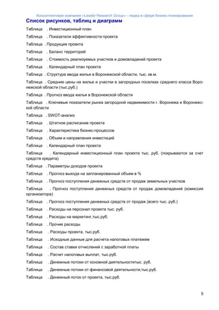 Консалтинговая компания «Leader Research Group» - лидер в сфере бизнес-планирования
5
Список рисунков, таблиц и диаграмм
Таблица . Инвестиционный план
Таблица . Показатели эффективности проекта
Таблица . Продукция проекта
Таблица . Баланс территорий
Таблица . Стоимость реализуемых участков и домовладений проекта
Таблица . Календарный план проекта
Таблица . Структура ввода жилья в Воронежской области, тыс. кв.м.
Таблица . Средние цены на жилье и участки в загородных поселках среднего класса Воро-
нежской области (тыс.руб.)
Таблица . Прогноз ввода жилья в Воронежской области
Таблица . Ключевые показатели рынка загородной недвижимости г. Воронежа и Воронежс-
кой области
Таблица . SWOT-анализ
Таблица . Штатное расписание проекта
Таблица . Характеристика бизнес-процессов
Таблица . Объем и направления инвестиций
Таблица . Календарный план проекта
Таблица . Календарный инвестиционный план проекта тыс. руб. (покрываются за счет
средств кредита)
Таблица . Параметры доходов проекта
Таблица . Прогноз выхода на запланированный объем в %
Таблица . Прогноз поступления денежных средств от продаж земельных участков
Таблица . Прогноз поступления денежных средств от продаж домовладений (комиссия
организатора)
Таблица . Прогноз поступления денежных средств от продаж (всего тыс. руб.)
Таблица . Расходы на персонал проекта тыс. руб.
Таблица . Расходы на маркетинг,тыс.руб.
Таблица . Прочие расходы
Таблица . Расходы проекта, тыс.руб.
Таблица . Исходные данные для расчета налоговых платежем
Таблица . Состав ставки отчислений с заработной платы
Таблица . Расчет налоговых выплат, тыс.руб.
Таблица . Денежные потоки от основной деятельноститыс. руб.
Таблица . Денежные потоки от финансовой деятельности,тыс.руб.
Таблица . Денежный поток от проекта, тыс.руб.
 