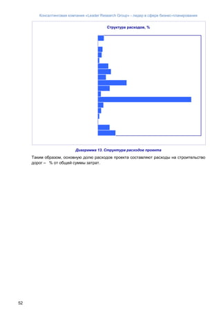 Консалтинговая компания «Leader Research Group» - лидер в сфере бизнес-планирования
52
Диаграмма 13. Структура расходов проекта
Таким образом, основную долю расходов проекта составляют расходы на строительство
дорог – % от общей суммы затрат.
Структура расходов, %
 
