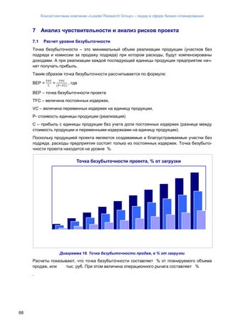 Консалтинговая компания «Leader Research Group» - лидер в сфере бизнес-планирования
68
7 Анализ чувствительности и анализ рисков проекта
7.1 Расчет уровня безубыточности
Точка безубыточности – это минимальный объем реализации продукции (участков без
подряда и комиссии за продажу подряда) при котором расходы, будут компенсированы
доходами. А при реализации каждой последующей единицы продукции предприятие нач-
нет получать прибыль.
Таким образом точка безубыточности рассчитывается по формуле:
BEP =
𝑇𝐹𝐶
С
=
𝑇𝐹𝐶
(𝑃−𝑉𝐶)
, где
BEP – точка безубыточности проекта
TFC – величина постоянных издержек,
VC – величина переменных издержек на единицу продукции,
P- стоимость единицы продукции (реализация)
C – прибыль с единицы продукции без учета доли постоянных издержек (разница между
стоимость продукции и переменными издержками на единицу продукции).
Поскольку продукцией проекта являются создаваемые и благоустраиваемые участки без
подряда, расходы предприятия состоят только из постоянных издержек. Точка безубыто-
чности проекта находится на уровне %.
Диаграмма 18. Точка безубыточности продаж, в % от загрузки
Расчеты показывают, что точка безубыточности составляет % от планируемого объема
продаж, или тыс. руб. При этом величина операционного рычага составляет %
.
Точка безубыточности проекта, % от загрузки
 