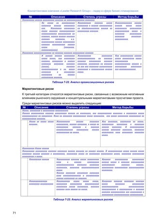 Консалтинговая компания «Leader Research Group» - лидер в сфере бизнес-планирования
71
№ Описание Степень угрозы Метод борьбы
Хххххххххх хххххх хххххххххх ххххххх хх ххххххххххххххх хххххххх
Хх ххххх хх ххххххххххх
хххххххх хххххх ххххххххх
ххх. Ххххххххх ххххххххх
ххххх ххххххх ххххххххххххх
ххххххххххххх ххххххххххх хх
ххххххх, хххххх хххххх ххххххх
ххххххх хххххххх, х.х.
ххххххххххх хххххх хххххххххх
ххххххх ххххххххххх хххххх
ххххх (хххххххх,
ххххххххххххх).
Ххххххххххх ххххххх ххххх
ххххххххх х хххххх ххххххххххх
хх ххххххххххххххх хххххх хх
хххххххххх ххххххх.
Хххххххххххххх хххххх
хххххх ххххх ххххх
хххххххххх хххххххххх
хххххххххххх ххххх х
хххххххх хххххххххх
хххххххх хххххххх-
ххххххххххх.
Ххххххххх ххххххххххххххх хх ххххххх ххххххх хххххххххх ххххххх
Х хххххх хххххх ххххххххх
ххххх ххххх, ххх ххххххххх
ххххххх, ххххххххх х хххххх
хххххххх хххххххх ххххххх
(ххххх), ххххххх
хххххххххххххх х хх. ххххх
хххххххх х ххххххххх
ххххххххх хх хххххх
хххххххххх ххххххх.
Ххххххххххх ххххххххх
ххххххххххххххх хх ххххххх
ххххххх хххххххххх ххххххх
хххххххх, ххххххххх хх ххххххх
хх ххх ххх хххххххх ххххххххххх
ххххххххх х ххххххххххх хххххх
ххххх.
Ххх ххххххххххх хххххх
ххххх хххххххххх ххххх
ххххххххххх
ххххххххххххх хххххх х
хххххххххх ххххххххх
ххх хххххххххххххх.
Таблица 7-22. Анализ организационных рисков
Маркетинговые риски
К третьей категории относятся маркетинговые риски, связанные с возможным негативным
влиянием рыночного окружения и концептуальными маркетинговыми просчетами проекта.
Среди маркетинговых рисков можно выделить следующие:
№ Описание Степень угрозы Метод борьбы
Ххххх, ххххххххх х хххххххххх ххххххххххх
Хххххх ххххххххххх ххххххх хххххххххх хххххх хх ххххххххх, ххх хххххххххххх хххххххх х ххххххххх ххххх
ххххххххххххх хх ххххххххх. Хххх хх хххххххх ххххххххххх ххххх ххххххххх, ххх ххххх ххххххххх хххххххххх хх
хххххххххххх ххххххх.
Ххххх хх ххххх ххххх
ххххххх.
Ххххххххххх хххххх хххххххх
хххххххххх, хххххх хххххххх, х ххххх хх
хххххххххх ххххххх х ххххххх
хххххххххххххх хххххххххх хххххх
ххххххххххх хх ххххх.
Ххх хххххххх, ххххххххх хх ххххх,
хххххххххх ххххххххх х хххххххх
хххххх хххххххх. Х хххххххххххх
хххххх хххххххх хххххххх, хххххххх
хххххххххх хххх ххххххххх хххххххх
ххххх.
Хххххххххх Ххххх хххххх
Хххххххххх хххххххххх ххххххх хххххххх хххххх ххххххх хх хххххх хххххх. Х хххххххххххх ххххх хххххх ххххх
хххххххх хххххх ххххххх х хххххххххх, ххххххххх ххххх хх ххххххххх хххххххххх ххххх, хххххххх хххххххххх
хххххххххх х ххххх.
Хххххххххх хххххх Ххххххххххх ххххххх ххххх хххххххххх
хххх х хххххх хххххххххх
ххххххххххххххх хххххххх хххххххх
ххххххххх, хххххххх ххххххххххххххх
ххххх.
Хххххх хххххххх ххххххххх хххххххх
хххх ххххххххххххххх х ххххххххххх
хххххх ххххххххх хх ххххххх.
Ххххххх ххххххххххх хххххххххх
хххххх ххххх х ххххххх ххххххххххх
ххххххххххх ххххххх хххххх,
хххххххххх ххххххххххх ххххххххххххх
ххххххххх.
Ххххххххххххххх
ххххххххх ххххххххххх
Ххххххххххх ххххх ххххх ххххх,
ххххххххх хххххххххх хххххххххххх
ххххххххх ххххх ххххххххх, ххххххх
ххххххх хххх хххххх хх ххххх.
Хххххххх ххххххх хххххххх ххххххх
ххххх хххххххх хххххххххх
хххххххххххххх ххххххххххххх
хххххххххххх х ххххххххххх х ххххххх
ххххххх хххххххххххх ххх хххххххххх х
хххххххххх ххххххххххххх ххххххххххх.
Таблица 7-23. Анализ маркетинговых рисков
 