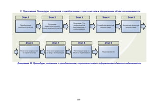 109
11. Приложение. Процедуры, связанные с приобретением, строительством и оформлением объектов недвижимости
Диаграмма 53. Процедуры, связанные с приобретением, строительством и оформлением объектов недвижимости
 