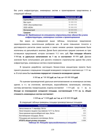 139
без учета инфраструктуры, инженерных систем и проектирования представлены в
следующей таблице.
Наименование организации Предложение, руб.
Группа Феам 111 111 111
Вал групп 11 111 111
ООО «Эксстроймонтаж» 11 111 111
ООО «БСИ» 11 111 111
Моспромстрой 11 111 111
Среднее 11 111 111
Таблица 52. Предложения по стоимости строительства здания без учета
инфраструктуры, инженерных систем и проектирования
Как видно из приведенной выше таблицы, полученные предложения
характеризовались значительным разбросом цен. В целях повышения точности и
достоверности расчетов самое высокое и самое низовое ценовое предложение были
исключены из дальнейшего анализа. Далее было рассчитано среднее значение из трех
оставшихся предложений, которое составило 11,1 млн. руб. При площади объекта
1 111 кв. м удельные капвложения на 1 кв. м составляют 11 111 руб. Данное
значение было использовано для расчета стоимости строительства здания без учета
инфраструктуры, инженерных систем и проектирования.
В процессе разработки настоящего бизнес-плана инициатором проекта было
принято решение о сокращении площадей возводимого складского комплекса до 1 111 кв.
м. В этой связи был выполнен перерасчет стоимости возведения здания:
1 111 кв. м * 11 111 руб. на 1 кв. м = 11 111 111 руб.
По оценкам производителей удельные капиталовложения на инженерные системы
здания, в т.ч. на отопление, вентиляцию, водоснабжение, канализацию, электрику,
системы автоматики, пожаротушение, отделку составляют 1 111 руб. на 1 кв. м.
Исходя из планируемой складской площади, составляющей 1 111 кв. м, общая
стоимость инженерных систем составляет:
1 111 кв. м * 1 111 руб. на 1 кв. м = 11 111 111 руб.
В следующей таблице приведены площади производственных площадок.
Назначение Площадь, кв. м
Автостоянка на 11 еврофур, бетон 111,1
Зона погрузки и выдачи под навесом 1х111 м, бетон 111
Зона хранения крупногабаритной тары, бетон 111
Контейнерная площадка, бетон 1 111
Площадка для мусорного контейнера, бетон 111
ИТОГО общий размер площадок 1 111
Таблица 53. Площади производственных площадок
 