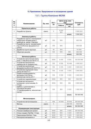 145
13. Приложение. Предложения по возведению зданий
13.1. Группа Компании ФЕАМ
№
п/
п
Наименование Ед. изм.
Кол -
во
Цена за ед. изм.
Руб. Стоимость
руб.
Работа
Материа
лы
Проектные работы
1 Разработка проекта компл. 1
1 111
111
1 111 111
итого: 1 111 111
Земляные работы
1
Разработка грунта с планировкой
территории экскаватором и
вывозом не далее 11метров
м1 111 111 111 111
1
Разработка грунта экскаватором
под столбчатые фундаменты и
цоколь
м1 111 111 111 111
1 Доработка грунта вручную м1 11 111 11 111
1 Обратная засыпка шт. 111 111 111 111 111
итого: 111 111
Бетонные работы
1
Устройство монолитной плиты
пола 111мм,бетон В11W1F111
м1 1111 1 111 1 111 11 111 111
1
Устройство монолитного
перекрытия по профнастилу
м1 111 1 111 11 111 1 111 111
1
Устройство монолитных
фундаментов,бетон В11W1F111
м1 111 1 111 1 111 1 111 111
1
Устройство подпорной стены
,бетон В11W1F111
м1 111 1 111 1 111 1 111 111
1
Подбетонка(фундаменты,
фундаментные балки,
монолитная плита), В1,1
м1 111 1 111 1 111 1 111 111
1 Устройство гидроизоляции м1 1111 111 111 111 111
1
Устройство песчанного
основания с уплотнением, S-
111мм
м1 1111 111 111 1 111 111
1
Щебень с уплотнением и
проливкой битумом
111мм(фундаменты, монолитная
плита)
м1 111 111 1 111 1 111 111
итого: 11 111 111
Металлокаркас
1 Устройство металлокаркаса т 111 11 111 11 111 11 111 111
Метизы компл. 1 111 111 111 111
итого: 11 111 111
Ограждающие конструкции
1 Плоская мембранная кровля м1 1111 111 1 111 11 111 111
1 Стены сэндвич Ral-Ral- 111мм, м1 1111 111 1 111 1 111 111
1 Перегородки Ral-Ral- 11мм, м1 1111 111 1 111 1 111 111
1 Расходные материалы и м1 1111 11 111 1 111 111
 