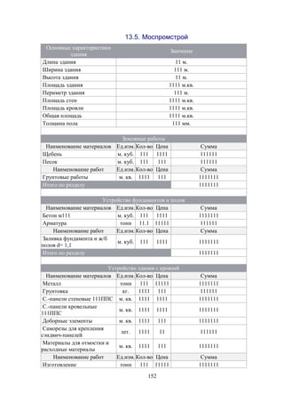 152
13.5. Моспромстрой
Основные характеристики
здания
Значение
Длина здания 11 м.
Ширина здания 111 м.
Высота здания 11 м.
Площадь здания 1111 м.кв.
Периметр здания 111 м.
Площадь стен 1111 м.кв.
Площадь кровли 1111 м.кв.
Общая площадь 1111 м.кв.
Толщина пола 111 мм.
Земляные работы
Наименование материалов Ед.изм.Кол-во Цена Сумма
Щебень м. куб. 111 1111 111111
Песок м. куб. 111 111 111111
Наименование работ Ед.изм.Кол-во Цена Сумма
Грунтовые работы м. кв. 1111 111 1111111
Итого по разделу 1111111
Устройство фундаментов и полов
Наименование материалов Ед.изм.Кол-во Цена Сумма
Бетон м111 м. куб. 111 1111 1111111
Арматура тонн 11.1 11111 111111
Наименование работ Ед.изм.Кол-во Цена Сумма
Заливка фундамента и ж/б
полов d= 1,1
м. куб. 111 1111 1111111
Итого по разделу 1111111
Устройство здания с кровлей
Наименование материалов Ед.изм.Кол-во Цена Сумма
Металл тонн 111 11111 1111111
Грунтовка кг. 1111 111 111111
C.-панели стеновые 111ППС м. кв. 1111 1111 1111111
C.-панели кровельные
111ППС
м. кв. 1111 1111 1111111
Доборные элементы м. кв. 1111 111 1111111
Саморезы для крепления
сэндвич-панелей
шт. 1111 11 111111
Материалы для отмостки и
расходные материалы
м. кв. 1111 111 1111111
Наименование работ Ед.изм.Кол-во Цена Сумма
Изготовление тонн 111 11111 1111111
 