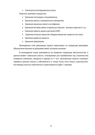 16
 Транспортно-экспедиционные услуги.
Перечень хранимого имущества:
 Хранение пестицидов и агрохимикатов.
 Хранение красок и лакокрасочных материалов.
 Хранение машинных масел и антифризов.
 Хранение бытовой химии (стиральные порошки, моющие средства и.т.д.)
 Хранение средств защиты растений (СЗР).
 Хранение опасных грузов adr (твердые вещества, жидкости или газы).
 Хранение ядовитых веществ.
 Хранение прекурсоров.
Календарный план реализации проекта представлен на следующей диаграмме.
Обозначения месяцев на диаграмме имеют условное значение.
В календарном плане принимаются во внимание следующие обстоятельства: в
данный момент земельный участок, планируемый для приобретения под строительство
складского комплекса, находится в аренде на 11 лет, организаторы проекта планируют
перевести данный участок в собственность и только после этого начать строительство.
На перевод участка в собственность ориентировочно уйдет 1 месяцев.
 
