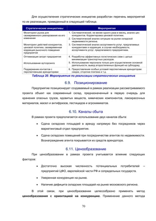 70
Для осуществления стратегических инициатив разработан перечень мероприятий
по их реализации, приведенный в следующей таблице.
Стратегические инициативы Мероприятия
Мониторинг рынка для
своевременного реагирования на его
изменения
Мониторинг действий конкурентов,
ценовой политики, своевременная
коррекция рыночного поведения
предприятия
1. Систематический, не менее одного раза в месяц, анализ цен
конкурентов. Корректировка ценовой политики.
2. Систематический анализ ситуации на рынке складской
недвижимости региона.
3. Систематический анализ ассортимента услуг, предлагаемых
конкурентами и коррекция, в случае необходимости,
ассортимента услуг, предлагаемого предприятием.
Оптимизация затрат предприятия
Использование аутсорсинга
4. Разработка эффективных логистических схем с целью
минимизации транспортных расходов.
5. Использование персонала только для осуществления основной
деятельности, вывод второстепенных функций на субподряд.
Поддержание контактов с
перспективными арендаторами
6. Предоставление особых условий перспективным арендаторам:
скидки, отсрочка платежа и т.д.
Таблица 20. Мероприятия по реализации стратегических инициатив
6.9. Позиционирование
Предприятие позиционирует создаваемый в рамках реализации рассматриваемого
проекта объект как современный склад, предназначенный в первую очередь для
хранения опасных грузов, ядовитых веществ, химических компонентов, лакокрасочных
материалов, масел и антифризов, пестицидов и агрохимикатов.
6.10. Каналы сбыта
В рамках проекта предполагается использование двух каналов сбыта:
 Сдача складских площадей в аренду напрямую без посредников через
маркетинговый отдел предприятия.
 Сдача складских помещений при посредничестве агентов по недвижимости.
Вознаграждение агента покрывается из средств арендатора.
6.11. Ценообразование
При ценообразовании в рамках проекта учитывается влияние следующих
факторов:
 Достаточно высокая численность потенциальных потребителей –
предприятий ЦФО, европейской части РФ и сопредельных государств.
 Умеренная конкуренция на рынке.
 Наличие дефицита складских площадей на рынке московского региона.
В этой связи, при ценообразовании целесообразно применять метод
ценообразования с ориентацией на конкуренцию. Применение данного метода
 