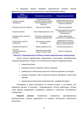 72
В следующей таблице приведены характеристики основных каналов
маркетинговых коммуникаций применительно к рассматриваемому проекту.
Канал
маркетинговых
коммуникаций
Положительные аспекты Отрицательные аспекты
Реклама на радио,
телевидении
Максимальный охват
аудитории, хорошо подходит
для имиджевой рекламы
компании
Информационный шум, не
подходит для продвижения
отдельных объектов
Реклама в печатных изданиях Долгосрочный эффект Размытая аудитория
Наружная реклама Охват информационного поля
Размытая аудитория, сильная
зависимость от места
расположения
Создание сайта, реклама в
Интернет
Наглядное представление
продукции, широкий охват
Требует привлечения
специалистов в продвижении
Тематические каталоги,
справочники
Долгосрочное целевое
попадание
Информация об объекте
теряется в большом объеме
данных о других объектах
Телефонный маркетинг Прямой целевой контакт Высокая ресурсоемкость
Участие в
специализированных
выставках
Максимальный целевой
сегмент в сжатые сроки
Редкость проведения
Таблица 21. Характеристики основных каналов маркетинговых коммуникаций
Анализ каналов маркетинговых коммуникаций, используемых арендодателями
складской недвижимости, показал, что в основном используются следующие каналы:
 наружная реклама;
 реклама в печатных изданиях: газетах и журналах;
 размещение в тематических каталогах в печатных изданиях и в Интернет;
 реклама в Интернет: сайты отдельных объектов, баннерная и контекстная
реклама;
 рекомендации покупателей, экспертов рынка, «сарафанное радио».
Телевидение и радио используется не слишком активно и, как правило, для
имиджевой рекламы. В основном к телеразмещению тяготеют девелоперы, которые
таким образом поддерживают узнаваемость компании и лояльность потенциальных
потребителей.
Наружная реклама. Применяются максимально крупноформатные
рекламоносители, которые размещаются на основных центральных транспортных
магистралях.
 