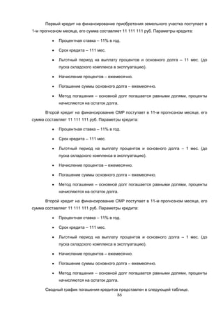 86
Первый кредит на финансирование приобретения земельного участка поступает в
1-м прогнозном месяце, его сумма составляет 11 111 111 руб. Параметры кредита:
 Процентная ставка – 11% в год.
 Срок кредита – 111 мес.
 Льготный период на выплату процентов и основного долга – 11 мес. (до
пуска складского комплекса в эксплуатацию).
 Начисление процентов – ежемесячно.
 Погашение суммы основного долга – ежемесячно.
 Метод погашения – основной долг погашается равными долями, проценты
начисляются на остаток долга.
Второй кредит на финансирование СМР поступает в 11-м прогнозном месяце, его
сумма составляет 11 111 111 руб. Параметры кредита:
 Процентная ставка – 11% в год.
 Срок кредита – 111 мес.
 Льготный период на выплату процентов и основного долга – 1 мес. (до
пуска складского комплекса в эксплуатацию).
 Начисление процентов – ежемесячно.
 Погашение суммы основного долга – ежемесячно.
 Метод погашения – основной долг погашается равными долями, проценты
начисляются на остаток долга.
Второй кредит на финансирование СМР поступает в 11-м прогнозном месяце, его
сумма составляет 11 111 111 руб. Параметры кредита:
 Процентная ставка – 11% в год.
 Срок кредита – 111 мес.
 Льготный период на выплату процентов и основного долга – 1 мес. (до
пуска складского комплекса в эксплуатацию).
 Начисление процентов – ежемесячно.
 Погашение суммы основного долга – ежемесячно.
 Метод погашения – основной долг погашается равными долями, проценты
начисляются на остаток долга.
Сводный график погашения кредитов представлен в следующей таблице.
 