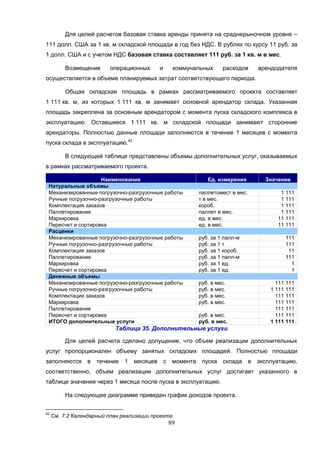 89
Для целей расчетов базовая ставка аренды принята на среднерыночном уровне –
111 долл. США за 1 кв. м складской площади в год без НДС. В рублях по курсу 11 руб. за
1 долл. США и с учетом НДС базовая ставка составляет 111 руб. за 1 кв. м в мес.
Возмещение операционных и коммунальных расходов арендодателя
осуществляется в объеме планируемых затрат соответствующего периода.
Общая складская площадь в рамках рассматриваемого проекта составляет
1 111 кв. м, из которых 1 111 кв. м занимает основной арендатор склада. Указанная
площадь закреплена за основным арендатором с момента пуска складского комплекса в
эксплуатацию. Оставшиеся 1 111 кв. м складской площади занимают сторонние
арендаторы. Полностью данные площади заполняются в течение 1 месяцев с момента
пуска склада в эксплуатацию.42
В следующей таблице представлены объемы дополнительных услуг, оказываемых
в рамках рассматриваемого проекта.
Наименование Ед. измерения Значение
Натуральные объемы
Механизированные погрузочно-разгрузочные работы паллетомест в мес. 1 111
Ручные погрузочно-разгрузочные работы т в мес. 1 111
Комплектация заказов короб. 1 111
Паллетирование паллет в мес. 1 111
Маркировка ед. в мес. 11 111
Пересчет и сортировка ед. в мес. 11 111
Расценки
Механизированные погрузочно-разгрузочные работы руб. за 1 палл-м 111
Ручные погрузочно-разгрузочные работы руб. за 1 т 111
Комплектация заказов руб. за 1 короб. 11
Паллетирование руб. за 1 палл-м 111
Маркировка руб. за 1 ед. 1
Пересчет и сортировка руб. за 1 ед. 1
Денежные объемы
Механизированные погрузочно-разгрузочные работы руб. в мес. 111 111
Ручные погрузочно-разгрузочные работы руб. в мес. 1 111 111
Комплектация заказов руб. в мес. 111 111
Маркировка руб. в мес. 111 111
Паллетирование 111 111
Пересчет и сортировка руб. в мес. 111 111
ИТОГО дополнительные услуги руб. в мес. 1 111 111
Таблица 35. Дополнительные услуги
Для целей расчета сделано допущение, что объем реализации дополнительных
услуг пропорционален объему занятых складских площадей. Полностью площади
заполняются в течение 1 месяцев с момента пуска склада в эксплуатацию,
соответственно, объем реализации дополнительных услуг достигает указанного в
таблице значения через 1 месяца после пуска в эксплуатацию.
На следующее диаграмме приведен график доходов проекта.
42
См. 7.2 Календарный план реализации проекта
 