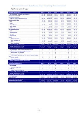 Консалтинговая компания «Leader Research Group» - лидер в сфере бизнес-планирования
104
Продолжение таблицы
Основная деятельность июл.11 авг.11 сен.11 окт.11 ноя.11 дек.11
Поступления от основной деятельности 1 111 111 1 111 111 1 111 111 1 111 111 1 111 111 1 111 111
Реализация молока, руб. 1 111 111 1 111 111 1 111 111 1 111 111 1 111 111 1 111 111
Реализация мяса, руб. 1 111 111 111 111 1 111 111 111 111 111 111
Выбытия от текущей деятельности 1 111 111 1 111 111 1 111 111 1 111 111 1 111 111 1 111 111
Переменные затраты 111 111 111 111 111 111 111 111 1 111 111 1 111 111
ГСМ 111 111 111 111 111 111 111 111 111 111 111 111
Корма 1 1 111 111 11 111 1 111 111 1 111 111
Откорм бычков 11 111 11 111 11 111 11 111 111 111 111 111
Сухое молоко 1 11 111 11 111 11 111 11 111 11 111
ФОТ (откорм бычков) 111 111 111 111 111 111 111 111 111 111 111 111
Постоянные затраты 1 111 111 1 111 111 1 111 111 1 111 111 1 111 111 1 111 111
ФОТ 111 111 111 111 111 111 111 111 111 111 111 111
Электроэнергия 11 111 11 111 11 111 11 111 11 111 11 111
Запчасти 111 111 111 111 111 111 111 111 11 111 111 111
Амортизация 11 111 11 111 11 111 11 111 11 111 11 111
Налоги: 1 111 111 1 111 111 1 111 111 1 111 111 1 111 111 1 111 111
Страховые взносы 111 111 111 111 111 111 111 111 111 111 111 111
Налог на имущество 11 111 1 1 11 111 1 1
НДС 111 111 111 111 111 111 111 111 111 111 111 111
Налог на прибыль 111 111 111 111 111 111 111 111 111 111 111 111
Сальдо от осн. Деятельности 1 111 111 1 111 111 1 111 111 1 111 111 1 111 111 1 111 111
Сальдо накопленным итогом 11 111 111 11 111 111 11 111 111 11 111 111 11 111 111 11 111 111
Инвестиционная деятельность июл.11 авг.11 сен.11 окт.11 ноя.11 дек.11
Поступления от инвестиционной деятельности 1 1 1 1 1 1
Выбытия от инвестиционной деятельности 1 1 1 1 1 1
Реконструкция 1 и 1 корпусов 1 1 1 1 1 1
Закупка сельхозтехники 1 1 1 1 1 1
Строительства здания из ЛМК для сенного навеса и склада
зерна 1 1 1 1 1 1
Покупка нетелей 1 1 1 1 1 1
Оборотные средства 1 1 1 1 1 1
Сальдо по инвестиционной деятельности 1 1 1 1 1 1
Сальдо накопленным итогом 1 1 1 1 1 1
Финансовая деятельность июл.11 авг.11 сен.11 окт.11 ноя.11 дек.11
Поступления 1 1 1 1 1 1
Вложения кредиторов 1 1 1 1 1 1
Выбытия 1 1 1 1 1 1
Возврат кредита и процентов 1 1 1 1 1 1
Сальдо по финансовой деятельности 1 1 1 1 1 1
Сальдо накопленным итогом 1 1 1 1 1 1
Остаток ДС на начало периода 11 111 111 11 111 111 11 111 111 11 111 111 11 111 111 11 111 111
Итого поступлений 1 111 111 1 111 111 1 111 111 1 111 111 1 111 111 1 111 111
Итого выбытий 1 111 111 1 111 111 1 111 111 1 111 111 1 111 111 1 111 111
Остаток ДС на конец периода 11 111 111 11 111 111 11 111 111 11 111 111 11 111 111 11 111 111
Денежный поток от проекта 1 111 111 1 111 111 1 111 111 1 111 111 1 111 111 1 111 111
Денежный поток накопленным итогом 11 111 111 11 111 111 11 111 111 11 111 111 11 111 111 11 111 111
 