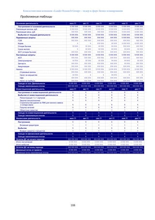 Консалтинговая компания «Leader Research Group» - лидер в сфере бизнес-планирования
108
Продолжение таблицы
Основная деятельность июл.11 авг.11 сен.11 окт.11 ноя.11 дек.11
Поступления от основной деятельности 1 111 111 1 111 111 1 111 111 1 111 111 1 111 111 1 111 111
Реализация молока, руб. 1 111 111 1 111 111 1 111 111 1 111 111 1 111 111 1 111 111
Реализация мяса, руб. 111 111 111 111 111 111 1 111 111 1 111 111 1 111 111
Выбытия от текущей деятельности 1 111 111 1 111 111 1 111 111 1 111 111 1 111 111 1 111 111
Переменные затраты 111 111 111 111 111 111 111 111 1 111 111 1 111 111
ГСМ 111 111 111 111 111 111 111 111 111 111 111 111
Корма 1 1 111 111 11 111 1 111 111 1 111 111
Откорм бычков 11 111 11 111 11 111 11 111 111 111 111 111
Сухое молоко 1 11 111 11 111 11 111 11 111 11 111
ФОТ (откорм бычков) 111 111 111 111 111 111 111 111 111 111 111 111
Постоянные затраты 1 111 111 1 111 111 1 111 111 1 111 111 1 111 111 1 111 111
ФОТ 111 111 111 111 111 111 111 111 111 111 111 111
Электроэнергия 11 111 11 111 11 111 11 111 11 111 11 111
Запчасти 111 111 111 111 111 111 111 111 11 111 111 111
Амортизация 111 111 111 111 111 111 111 111 111 111 111 111
Налоги: 1 111 111 1 111 111 1 111 111 1 111 111 1 111 111 1 111 111
Страховые взносы 111 111 111 111 111 111 111 111 111 111 111 111
Налог на имущество 11 111 1 1 11 111 1 1
НДС 111 111 111 111 111 111 111 111 111 111 111 111
Налог на прибыль 111 111 111 111 111 111 111 111 111 111 111 111
Сальдо от осн. Деятельности 1 111 111 1 111 111 1 111 111 1 111 111 1 111 111 1 111 111
Сальдо накопленным итогом 111 111 111 111 111 111 111 111 111 111 111 111 111 111 111 111 111 111
Инвестиционная деятельность июл.11 авг.11 сен.11 окт.11 ноя.11 дек.11
Поступления от инвестиционной деятельности 1 1 1 1 1 1
Выбытия от инвестиционной деятельности 1 1 1 1 1 1
Реконструкция 1 и 1 корпусов 1 1 1 1 1 1
Закупка сельхозтехники 1 1 1 1 1 1
Строительства здания из ЛМК для сенного навеса
и склада зерна 1 1 1 1 1 1
Покупка нетелей 1 1 1 1 1 1
Оборотные средства 1 1 1 1 1 1
Сальдо по инвестиционной деятельности 1 1 1 1 1 1
Сальдо накопленным итогом 1 1 1 1 1 1
Финансовая деятельность июл.11 авг.11 сен.11 окт.11 ноя.11 дек.11
Поступления 1 1 1 1 1 1
Вложения кредиторов 1 1 1 1 1 1
Выбытия 1 1 1 1 1 1
Возврат кредита и процентов 1 1 1 1 1 1
Сальдо по финансовой деятельности 1 1 1 1 1 1
Сальдо накопленным итогом 1 1 1 1 1 1
Остаток ДС на начало периода 111 111 111 111 111 111 111 111 111 111 111 111 111 111 111 111 111 111
Итого поступлений 1 111 111 1 111 111 1 111 111 1 111 111 1 111 111 1 111 111
Итого выбытий 1 111 111 1 111 111 1 111 111 1 111 111 1 111 111 1 111 111
Остаток ДС на конец периода 111 111 111 111 111 111 111 111 111 111 111 111 111 111 111 111 111 111
Денежный поток от проекта 1 111 111 1 111 111 1 111 111 1 111 111 1 111 111 1 111 111
Денежный поток накопленным итогом 111 111 111 111 111 111 111 111 111 111 111 111 111 111 111 111 111 111
 