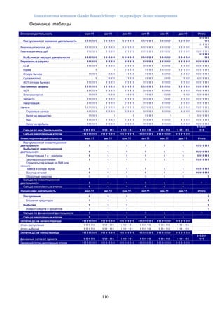 Консалтинговая компания «Leader Research Group» - лидер в сфере бизнес-планирования
110
Окончание таблицы
Основная деятельность июл.11 авг.11 сен.11 окт.11 ноя.11 дек.11 Итого
Поступления от основной деятельности 1 111 111 1 111 111 1 111 111 1 111 111 1 111 111 1 111 111
111 111
111
Реализация молока, руб. 1 111 111 1 111 111 1 111 111 1 111 111 1 111 111 1 111 111
111 111
111
Реализация мяса, руб. 111 111 111 111 111 111 1 111 111 1 111 111 1 111 111 11 111 111
Выбытия от текущей деятельности 1 111 111 1 111 111 1 111 111 1 111 111 1 111 111 1 111 111
111 111
111
Переменные затраты 111 111 111 111 111 111 111 111 1 111 111 1 111 111 11 111 111
ГСМ 111 111 111 111 111 111 111 111 111 111 111 111 11 111 111
Корма 1 1 111 111 11 111 1 111 111 1 111 111 11 111 111
Откорм бычков 11 111 11 111 11 111 11 111 111 111 111 111 11 111 111
Сухое молоко 1 11 111 11 111 11 111 11 111 11 111 1 111 111
ФОТ (откорм бычков) 111 111 111 111 111 111 111 111 111 111 111 111 11 111 111
Постоянные затраты 1 111 111 1 111 111 1 111 111 1 111 111 1 111 111 1 111 111 11 111 111
ФОТ 111 111 111 111 111 111 111 111 111 111 111 111 11 111 111
Электроэнергия 11 111 11 111 11 111 11 111 11 111 11 111 1 111 111
Запчасти 111 111 111 111 111 111 111 111 11 111 111 111 11 111 111
Амортизация 111 111 111 111 111 111 111 111 111 111 111 111 1 111 111
Налоги: 1 111 111 1 111 111 1 111 111 1 111 111 1 111 111 1 111 111 11 111 111
Страховые взносы 111 111 111 111 111 111 111 111 111 111 111 111 11 111 111
Налог на имущество 11 111 1 1 11 111 1 1 1 111 111
НДС 111 111 111 111 111 111 111 111 111 111 111 111 11 111 111
Налог на прибыль 111 111 111 111 111 111 111 111 111 111 111 111 11 111 111
Сальдо от осн. Деятельности 1 111 111 1 111 111 1 111 111 1 111 111 1 111 111 1 111 111
111 111
111
Сальдо накопленным итогом 111 111 111 111 111 111 111 111 111 111 111 111 111 111 111 111 111 111
Инвестиционная деятельность июл.11 авг.11 сен.11 окт.11 ноя.11 дек.11 Итого
Поступления от инвестиционной
деятельности 1 1 1 1 1 1 11 111 111
Выбытия от инвестиционной
деятельности 1 1 1 1 1 1 11 111 111
Реконструкция 1 и 1 корпусов 1 1 1 1 1 1 1 111 111
Закупка сельхозтехники 1 1 1 1 1 1 11 111 111
Строительства здания из ЛМК для
сенного
навеса и склада зерна 1 1 1 1 1 1 11 111 111
Покупка нетелей 1 1 1 1 1 1 11 111 111
Оборотные средства 1 1 1 1 1 1 1
Сальдо по инвестиционной
деятельности 1 1 1 1 1 1 1
Сальдо накопленным итогом 1 1 1 1 1 1
Финансовая деятельность июл.11 авг.11 сен.11 окт.11 ноя.11 дек.11 Итого
Поступления 1 1 1 1
Вложения кредиторов 1 1 1 1
Выбытия 1 1 1 1
Возврат кредита и процентов 1 1 1 1
Сальдо по финансовой деятельности 1 1 1 1 1 1 1
Сальдо накопленным итогом 1 1 1 1 1 1
Остаток ДС на начало периода 111 111 111 111 111 111 111 111 111 111 111 111 111 111 111 111 111 111
Итого поступлений 1 111 111 1 111 111 1 111 111 1 111 111 1 111 111 1 111 111
Итого выбытий 1 111 111 1 111 111 1 111 111 1 111 111 1 111 111 1 111 111
Остаток ДС на конец периода 111 111 111 111 111 111 111 111 111 111 111 111 111 111 111 111 111 111
Денежный поток от проекта 1 111 111 1 111 111 1 111 111 1 111 111 1 111 111 1 111 111
111 111
111
Денежный поток накопленным итогом 111 111 111 111 111 111 111 111 111 111 111 111 111 111 111 111 111 111
 
