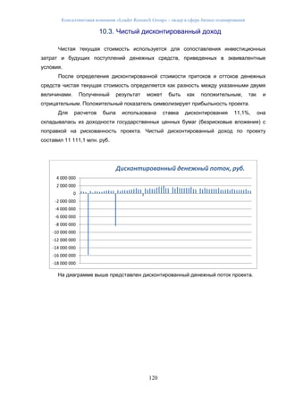 Консалтинговая компания «Leader Research Group» - лидер в сфере бизнес-планирования
120
10.3. Чистый дисконтированный доход
Чистая текущая стоимость используется для сопоставления инвестиционных
затрат и будущих поступлений денежных средств, приведенных в эквивалентные
условия.
После определения дисконтированной стоимости притоков и оттоков денежных
средств чистая текущая стоимость определяется как разность между указанными двумя
величинами. Полученный результат может быть как положительным, так и
отрицательным. Положительный показатель символизирует прибыльность проекта.
Для расчетов была использована ставка дисконтирования 11,1%, она
складывалась из доходности государственных ценных бумаг (безрисковые вложения) с
поправкой на рискованность проекта. Чистый дисконтированный доход по проекту
составил 11 111,1 млн. руб.
111 111 111
На диаграмме выше представлен дисконтированный денежный поток проекта.
-18 000 000
-16 000 000
-14 000 000
-12 000 000
-10 000 000
-8 000 000
-6 000 000
-4 000 000
-2 000 000
0
2 000 000
4 000 000
Дисконтированный денежный поток, руб.
 