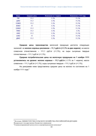 Консалтинговая компания «Leader Research Group» - лидер в сфере бизнес-планирования
18
Округ Средние цены Изменения за 1 недели Изменения к 1111 году
РФ 11,1 1,1% 11,1%
ЦФО 11,1 1,1% 11,1%
СЗФО 11,1 1,1% 11,1%
ЮФО 11 1,1% 11,1%
СКФО 11,1 1,1% 11,1%
ПФО 11,1 1,1% 1,1%
УФО 11,1 1,1% 11,1%
СФО 11 1,1% 11,1%
ДФО 11,1 1,1% 11,1%
Средние цены производства молочной продукции достигли следующих
значений: на молоко коровье разливное – 11,1 руб./л (+1,1% за две недели), на масло
сливочное отечественное – 111,1 руб./кг (+1,1%), на сыры сычужные твердые
отечественные – 111,1 руб./кг (+1,1%).
Средние потребительские цены на молочную продукцию на 1 ноября 1111
установились на уровне: молоко коровье – 11,1 руб./л (-1,1% за 1 недели), масло
сливочное – 111,1 руб./кг (+1,1%), сыры сычужные твердые – 111,1 руб./кг (+1,1%).
На диаграмме ниже представлены средние цены на молоко по состоянию на 1
ноября 1111 года.2
2
Источник: МИНИСТЕРСТВО СЕЛЬСКОГО ХОЗЯЙСТВА РОССИЙСКОЙ ФЕДЕРАЦИИ
Федеральное государственное бюджетное учреждение
"Специализированный центр учета в агропромышленном комплексе"
 