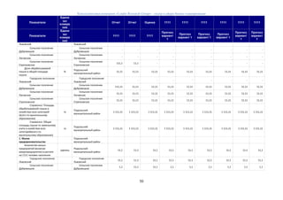 Консалтинговая компания «Leader Research Group» - лидер в сфере бизнес-планирования
50
Показатели
Едини
цы
измере
ния
Отчет Отчет Оценка 1111 1111 1111 1111 1111 1111
Показатели
Едини
цы
измере
ния
1111 1111 1111
Прогноз
вариант
1
Прогноз
вариант 1
Прогноз
вариант 1
Прогноз
вариант 1
Прогноз
вариант
1
Прогноз
вариант
1
Львовский Львовский
Сельское поселение
Дубровицкое
Сельское поселение
Дубровицкое
- - - - - - - - -
Сельское поселение
Лаговское
Сельское поселение
Лаговское
- - - - - - - - -
Сельское поселение
Стрелковское
Сельское поселение
Стрелковское
111,1 11,1 - - - - - - -
Доля обрабатываемой
пашни в общей площади
пашни
%
Подольский
муниципальный район
11,11 11,11 11,11 11,11 11,11 11,11 11,11 11,11 11,11
Городское поселение
Львовский
Городское поселение
Львовский
- - - - - - - - -
Сельское поселение
Дубровицкое
Сельское поселение
Дубровицкое
111,11 11,11 11,11 11,11 11,11 11,11 11,11 11,11 11,11
Сельское поселение
Лаговское
Сельское поселение
Лаговское
11,11 11,11 11,11 11,11 11,11 11,11 11,11 11,11 11,11
Сельское поселение
Стрелковское
Сельское поселение
Стрелковское
11,11 11,11 11,11 11,11 11,11 11,11 11,11 11,11 11,11
Справочно: Площадь
обрабатываемой пашни в
хозяйствах всех категорий
(всего по мунипальному
образованию)
га
Подольский
муниципальный район
1 111,11 1 111,11 1 111,11 1 111,11 1 111,11 1 111,11 1 111,11 1 111,11 1 111,11
Справочно: Общая
площадь пашни по земельному
учету в хозяйствах всех
категорий(всего по
мунипальному образованию)
га
Подольский
муниципальный район
1 111,11 1 111,11 1 111,11 1 111,11 1 111,11 1 111,11 1 111,11 1 111,11 1 111,11
1. Малое
предпринимательство
Подольский
муниципальный район
Количество малых
предприятий (включая
микропредприятия) в расчете
на 1111 человек населения
единиц
Подольский
муниципальный район
11,1 11,1 11,1 11,1 11,1 11,1 11,1 11,1 11,1
Городское поселение
Львовский
Городское поселение
Львовский
11,1 11,1 11,1 11,1 11,1 11,1 11,1 11,1 11,1
Сельское поселение
Дубровицкое
Сельское поселение
Дубровицкое
1,1 11,1 11,1 1,1 1,1 1,1 1,1 1,1 1,1
 