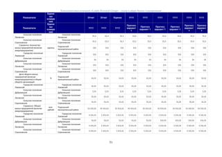 Консалтинговая компания «Leader Research Group» - лидер в сфере бизнес-планирования
51
Показатели
Едини
цы
измере
ния
Отчет Отчет Оценка 1111 1111 1111 1111 1111 1111
Показатели
Едини
цы
измере
ния
1111 1111 1111
Прогноз
вариант
1
Прогноз
вариант 1
Прогноз
вариант 1
Прогноз
вариант 1
Прогноз
вариант
1
Прогноз
вариант
1
Сельское поселение
Лаговское
Сельское поселение
Лаговское
11,1 11,1 11,1 11,1 11,1 11,1 11,1 11,1 11,1
Сельское поселение
Стрелковское
Сельское поселение
Стрелковское
11,1 11,1 11,1 11,1 11,1 11,1 11,1 11,1 11,1
Справочно: Количество
малых предприятий (включая
микропредприятия)
единиц
Подольский
муниципальный район
111 111 111 111 111 111 111 111 111
Городское поселение
Львовский
Городское поселение
Львовский
111 111 111 111 111 111 111 111 111
Сельское поселение
Дубровицкое
Сельское поселение
Дубровицкое
11 11 11 11 11 11 11 11 11
Сельское поселение
Лаговское
Сельское поселение
Лаговское
111 111 111 111 111 111 111 111 111
Сельское поселение
Стрелковское
Сельское поселение
Стрелковское
111 111 111 111 111 111 111 111 111
Доля оборота малых
предприятий (включая
микропредприятия) в общем
обороте организаций
%
Подольский
муниципальный район
11,11 11,11 11,11 11,11 11,11 11,11 11,11 11,11 11,11
Городское поселение
Львовский
Городское поселение
Львовский
11,11 11,11 11,11 11,11 11,11 11,11 11,11 11,11 11,11
Сельское поселение
Дубровицкое
Сельское поселение
Дубровицкое
1,11 1,11 1,11 1,11 1,11 1,11 1,11 1,11 1,11
Сельское поселение
Лаговское
Сельское поселение
Лаговское
11,11 11,11 11,11 11,11 11,11 11,11 11,11 11,11 11,11
Сельское поселение
Стрелковское
Сельское поселение
Стрелковское
11,11 11,11 11,11 11,11 11,11 11,11 11,11 11,11 11,11
Справочно: Оборот
малых предприятий (включая
микропредприятия)
млн.
рублей
Подольский
муниципальный район
11 111,11 11 111,11 11 111,11 11 111,11 11 111,11 11 111,11 11 111,11 11 111,11 11 111,11
Городское поселение
Львовский
Городское поселение
Львовский
1 111,11 1 111,11 1 111,11 1 111,11 1 111,11 1 111,11 1 111,11 1 111,11 1 111,11
Сельское поселение
Дубровицкое
Сельское поселение
Дубровицкое
11,11 11,11 11,11 11,11 11,11 111,11 111,11 111,11 111,11
Сельское поселение
Лаговское
Сельское поселение
Лаговское
1 111,11 1 111,11 1 111,11 1 111,11 1 111,11 1 111,11 1 111,11 1 111,11 1 111,11
Сельское поселение
Стрелковское
Сельское поселение
Стрелковское
1 111,11 1 111,11 1 111,11 1 111,11 1 111,11 1 111,11 1 111,11 1 111,11 1 111,11
 