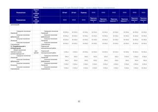 Консалтинговая компания «Leader Research Group» - лидер в сфере бизнес-планирования
55
Показатели
Едини
цы
измере
ния
Отчет Отчет Оценка 1111 1111 1111 1111 1111 1111
Показатели
Едини
цы
измере
ния
1111 1111 1111
Прогноз
вариант
1
Прогноз
вариант 1
Прогноз
вариант 1
Прогноз
вариант 1
Прогноз
вариант
1
Прогноз
вариант
1
организаций)
Городское поселение
Львовский
Городское поселение
Львовский
11 111,1 11 111,1 11 111,1 11 111,1 11 111,1 11 111,1 11 111,1 11 111,1 11 111,1
Сельское поселение
Дубровицкое
Сельское поселение
Дубровицкое
11 111,1 11 111,1 11 111,1 11 111,1 11 111,1 11 111,1 11 111,1 11 111,1 11 111,1
Сельское поселение
Лаговское
Сельское поселение
Лаговское
11 111,1 11 111,1 11 111,1 11 111,1 11 111,1 11 111,1 11 111,1 11 111,1 11 111,1
Сельское поселение
Стрелковское
Сельское поселение
Стрелковское
11 111,1 11 111,1 11 111,1 11 111,1 11 111,1 11 111,1 11 111,1 11 111,1 11 111,1
11. Потребительский и
оптовый рынок
Подольский
муниципальный район
Оборот розничной
торговли в ценах
соответствующих лет
млн.
рублей
Подольский
муниципальный район
1 111,1 1 111,1 11 111,1 11 111,1 11 111,1 11 111,1 11 111,1 11 111,1 11 111,1
Городское поселение
Львовский
Городское поселение
Львовский
111,1 111,1 111,1 111,1 111,1 111,1 1 111,1 1 111,1 1 111,1
Сельское поселение
Дубровицкое
Сельское поселение
Дубровицкое
111,1 111,1 111,1 111,1 111,1 111,1 111,1 111,1 111,1
Сельское поселение
Лаговское
Сельское поселение
Лаговское
1 111,1 1 111,1 1 111,1 1 111,1 1 111,1 1 111,1 1 111,1 1 111,1 1 111,1
Сельское поселение
Стрелковское
Сельское поселение
Стрелковское
1 111,1 1 111,1 1 111,1 1 111,1 1 111,1 1 111,1 1 111,1 1 111,1 11 111,1
 