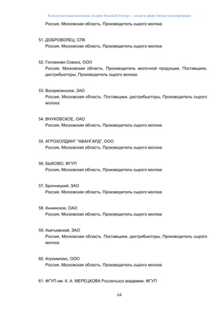 Консалтинговая компания «Leader Research Group» - лидер в сфере бизнес-планирования
64
Россия, Московская область. Производитель сырого молока
51. ДОБРОВОЛЕЦ, СПК
Россия, Московская область. Производитель сырого молока
52. Головково Совхоз, ООО
Россия, Московская область. Производитель молочной продукции, Поставщики,
дистрибьюторы, Производитель сырого молока
53. Воскресенское, ЗАО
Россия, Московская область. Поставщики, дистрибьюторы, Производитель сырого
молока
54. ВНУКОВСКОЕ, ОАО
Россия, Московская область. Производитель сырого молока
55. АГРОХОЛДИНГ "АВАНГАРД", ООО
Россия, Московская область. Производитель сырого молока
56. БЫКОВО, ФГУП
Россия, Московская область. Производитель сырого молока
57. Бронницкий, ЗАО
Россия, Московская область. Производитель сырого молока
58. Аннинское, ОАО
Россия, Московская область. Производитель сырого молока
59. Акатьевский, ЗАО
Россия, Московская область. Поставщики, дистрибьюторы, Производитель сырого
молока
60. Агроимпекс, ООО
Россия, Московская область. Производитель сырого молока
61. ФГУП им. К. А. МЕРЕЦКОВА Россельхоз академии, ФГУП
 