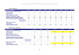 Консалтинговая компания «Leader Research Group» - лидер в сфере бизнес-планирования
74
Начало таблицы
Движение поголовья окт.11 ноя.11 дек.11 янв.11 фев.11 мар.11 апр.11 май.11 июн.11
Дойное стадо на начало месяца 111 111 111 111 111 111 111 111 111
Растел коров 1 1 11 11 1 11 11 1 1
Ввод нетелей 1 1 1 1 1 1 1 1 1
Ввод подрощенных телок 1 1 1 1 1 1 1 1 1
Выбытие из основного стада 1 1 1 1 1 1 1 1 1
Дойное стадо на конец месяца 111 111 111 111 111 111 111 111 111
Растел коров (с учетом смертности) 1 1 11 11 1 11 11 1 1
Из них телки 1 1 1 1 1 1 1 1 1
Из них бычки 1 1 1 1 1 1 1 1 1
Ввод телок в стадо 1 1 1 1 1 1 1 1 1
Убой бычков
Итого недойное стадо 111 111 111 111 111 111 111 111 111
Продолжение таблицы
Движение поголовья июл.11 авг.11 сен.11 окт.11 ноя.11 дек.11
Дойное стадо на начало месяца 111 111 111 111 111 111
Растел коров 1 1 1 11 11 11
Ввод нетелей 1 1 1 1 1 1
Ввод подрощенных телок 1 1 1 1 1 1
Выбытие из основного стада 1 1 1 1 1 1
Дойное стадо на конец месяца 111 111 111 111 111 111
Растел коров (с учетом смертности) 1 1 1 11 11 11
Из них телки 1 1 1 11 11 11
Из них бычки 1 1 1 11 11 11
Ввод телок в стадо 1 1 1 1 1 1
Убой бычков 1 1 1
Итого недойное стадо 111 111 111 111 111 111
 