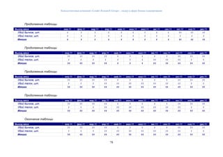 Консалтинговая компания «Leader Research Group» - лидер в сфере бизнес-планирования
78
Продолжение таблицы
Выход мяса янв.11 фев.11 мар.11 апр.11 май.11 июн.11 июл.11 авг.11 сен.11 окт.11 ноя.11 дек.11
Убой бычков, шт. 1 1 1 1 1 1 1 1 1 11 11 11
Убой телок, шт. 1 1 1 1 1 1 1 1 1 1 1 1
Итого 1 1 1 1 1 1 1 1 1 11 11 11
Продолжение таблицы
Выход мяса янв.11 фев.11 мар.11 апр.11 май.11 июн.11 июл.11 авг.11 сен.11 окт.11 ноя.11 дек.11
Убой бычков, шт. 11 11 11 11 1 1 1 1 1 11 11 11
Убой телок, шт. 1 1 1 1 1 1 1 11 11 11 1 1
Итого 11 11 11 11 1 1 1 11 11 11 11 11
Продолжение таблицы
Выход мяса янв.11 фев.11 мар.11 апр.11 май.11 июн.11 июл.11 авг.11 сен.11 окт.11 ноя.11 дек.11
Убой бычков, шт. 11 11 11 11 1 1 1 1 1 11 11 11
Убой телок, шт. 1 1 1 11 11 11 11 11 11 11 1 1
Итого 11 11 11 11 11 11 11 11 11 11 11 11
Продолжение таблицы
Выход мяса янв.11 фев.11 мар.11 апр.11 май.11 июн.11 июл.11 авг.11 сен.11 окт.11 ноя.11 дек.11
Убой бычков, шт. 11 11 11 11 1 1 1 1 1 11 11 11
Убой телок, шт. 1 1 1 11 11 11 11 11 11 11 1 1
Итого 11 11 11 11 11 11 11 11 11 11 11 11
Окончание таблицы
Выход мяса янв.11 фев.11 мар.11 апр.11 май.11 июн.11 июл.11 авг.11 сен.11 окт.11 ноя.11 дек.11
Убой бычков, шт. 11 11 11 11 1 1 1 1 1 11 11 11
Убой телок, шт. 1 1 1 11 11 11 11 11 11 11 1 1
Итого 11 11 11 11 11 11 11 11 11 11 11 11
 