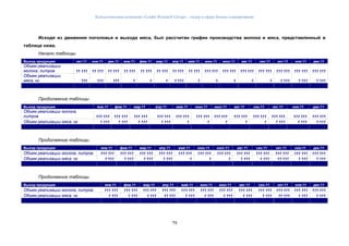 Консалтинговая компания «Leader Research Group» - лидер в сфере бизнес-планирования
79
Исходя из движения поголовья и выхода мяса, был рассчитан график производства молока и мяса, представленный в
таблице ниже.
Начало таблицы
Выход продукции окт.11 ноя.11 дек.11 янв.11 фев.11 мар.11 апр.11 май.11 июн.11 июл.11 авг.11 сен.11 окт.11 ноя.11 дек.11
Объем реализации
молока, литров 11 111 11 111 11 111 11 111 11 111 11 111 11 111 11 111 111 111 111 111 111 111 111 111 111 111 111 111 111 111
Объем реализации
мяса, кг 111 111 111 1 1 1 1 111 1 1 1 1 1 1 111 1 111 1 111
Продолжение таблицы
Выход продукции янв.11 фев.11 мар.11 апр.11 май.11 июн.11 июл.11 авг.11 сен.11 окт.11 ноя.11 дек.11
Объем реализации молока,
литров 111 111 111 111 111 111 111 111 111 111 111 111 111 111 111 111 111 111 111 111 111 111 111 111
Объем реализации мяса, кг 1 111 1 111 1 111 1 111 1 1 1 1 1 1 111 1 111 1 111
Продолжение таблицы
Выход продукции янв.11 фев.11 мар.11 апр.11 май.11 июн.11 июл.11 авг.11 сен.11 окт.11 ноя.11 дек.11
Объем реализации молока, литров 111 111 111 111 111 111 111 111 111 111 111 111 111 111 111 111 111 111 111 111 111 111 111 111
Объем реализации мяса, кг 1 111 1 111 1 111 1 111 1 1 1 1 111 1 111 11 111 1 111 1 111
Продолжение таблицы
Выход продукции янв.11 фев.11 мар.11 апр.11 май.11 июн.11 июл.11 авг.11 сен.11 окт.11 ноя.11 дек.11
Объем реализации молока, литров 111 111 111 111 111 111 111 111 111 111 111 111 111 111 111 111 111 111 111 111 111 111 111 111
Объем реализации мяса, кг 1 111 1 111 1 111 11 111 1 111 1 111 1 111 1 111 1 111 11 111 1 111 1 111
 