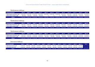 Консалтинговая компания «Leader Research Group» - лидер в сфере бизнес-планирования
81
Продолжение таблицы
Статья доходов янв.11 фев.11 мар.11 апр.11 май.11 июн.11 июл.11 авг.11 сен.11 окт.11 ноя.11 дек.11
Реализация молока, руб. 1 111 111 1 111 111 1 111 111 1 111 111 1 111 111 1 111 111 1 111 111 1 111 111 1 111 111 1 111 111 1 111 111 1 111 111
Реализация мяса, руб. 111 111 111 111 111 111 111 111 1 1 1 111 111 111 111 1 111 111 111 111 111 111
Итого 1 111 111 1 111 111 1 111 111 1 111 111 1 111 111 1 111 111 1 111 111 1 111 111 1 111 111 1 111 111 1 111 111 1 111 111
Продолжение таблицы
Статья доходов янв.11 фев.11 мар.11 апр.11 май.11 июн.11 июл.11 авг.11 сен.11 окт.11 ноя.11 дек.11
Реализация молока, руб. 1 111 111 1 111 111 1 111 111 1 111 111 1 111 111 1 111 111 1 111 111 1 111 111 1 111 111 1 111 111 1 111 111 1 111 111
Реализация мяса, руб. 111 111 111 111 111 111 1 111 111 111 111 111 111 111 111 111 111 111 111 1 111 111 1 111 111 1 111 111
Итого 1 111 111 1 111 111 1 111 111 1 111 111 1 111 111 1 111 111 1 111 111 1 111 111 1 111 111 1 111 111 1 111 111 1 111 111
Продолжение таблицы
Статья доходов янв.11 фев.11 мар.11 апр.11 май.11 июн.11 июл.11 авг.11 сен.11 окт.11 ноя.11 дек.11
Реализация молока, руб. 1 111 111 1 111 111 1 111 111 1 111 111 1 111 111 1 111 111 1 111 111 1 111 111 1 111 111 1 111 111 1 111 111 1 111 111
Реализация мяса, руб. 1 111 111 1 111 111 1 111 111 1 111 111 111 111 111 111 111 111 111 111 111 111 1 111 111 1 111 111 1 111 111
Итого 1 111 111 1 111 111 1 111 111 1 111 111 1 111 111 1 111 111 1 111 111 1 111 111 1 111 111 1 111 111 1 111 111 1 111 111
Окончание таблицы
Статья доходов янв.11 фев.11 мар.11 апр.11 май.11 июн.11 июл.11 авг.11 сен.11 окт.11 ноя.11 дек.11 Итого
Реализация молока, руб. 1 111 111 1 111 111 1 111 111 1 111 111 1 111 111 1 111 111 1 111 111 1 111 111 1 111 111 1 111 111 1 111 111 1 111 111 111 111 111
Реализация мяса, руб. 1 111 111 1 111 111 1 111 111 1 111 111 111 111 111 111 111 111 111 111 111 111 1 111 111 1 111 111 1 111 111 11 111 111
Итого 1 111 111 1 111 111 1 111 111 1 111 111 1 111 111 1 111 111 1 111 111 1 111 111 1 111 111 1 111 111 1 111 111 1 111 111 111 111 111
 
