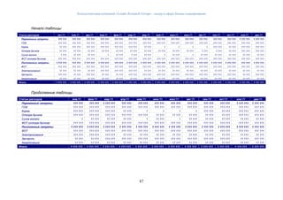 Консалтинговая компания «Leader Research Group» - лидер в сфере бизнес-планирования
87
Начало таблицы
Статьи расходов окт.11 ноя.11 дек.11 янв.11 фев.11 мар.11 апр.11 май.11 июн.11 июл.11 авг.11 сен.11 окт.11 ноя.11 дек.11
Переменные затраты 111 111 111 111 111 111 111 111 111 111 111 111 111 111 111 111 111 111 111 111 111 111 111 111 111 111 1 111 111 1 111 111
ГСМ 111 111 111 111 111 111 111 111 111 111 111 111 111 111 111 111 111 111 111 111 111 111 111 111 111 111 111 111 111 111
Корма 11 111 111 111 111 111 111 111 111 111 111 111 11 111 1 1 1 1 111 111 11 111 111 111 111 111
Откорм бычков 11 111 11 111 11 111 11 111 11 111 11 111 11 111 11 111 11 111 11 111 1 111 1 111 11 111 111 111 111 111
Сухое молоко 1 111 11 111 11 111 1 11 111 1 111 11 111 1 11 111 1 11 111 11 111 11 111 11 111 11 111
ФОТ (откорм бычков) 111 111 111 111 111 111 111 111 111 111 111 111 111 111 111 111 111 111 111 111 111 111 111 111 111 111 111 111 111 111
Постоянные затраты 1 111 111 111 111 1 111 111 1 111 111 111 111 1 111 111 1 111 111 1 111 111 1 111 111 1 111 111 1 111 111 1 111 111 1 111 111 111 111 1 111 111
ФОТ 111 111 111 111 111 111 111 111 111 111 111 111 111 111 111 111 111 111 111 111 111 111 111 111 111 111 111 111 111 111
Электроэнергия 11 111 11 111 11 111 111 111 111 111 111 111 11 111 11 111 11 111 11 111 11 111 11 111 11 111 11 111 11 111
Запчасти 111 111 11 111 111 111 11 111 11 111 111 111 111 111 111 111 111 111 111 111 111 111 111 111 111 111 11 111 111 111
Амортизация 11 111 11 111 11 111 11 111 11 111 11 111 11 111 11 111 11 111 11 111 11 111 11 111 11 111 11 111 11 111
Итого: 1 111 111 1 111 111 1 111 111 1 111 111 1 111 111 1 111 111 1 111 111 1 111 111 1 111 111 1 111 111 1 111 111 1 111 111 1 111 111 1 111 111 1 111 111
Продолжение таблицы
Статьи расходов янв.11 фев.11 мар.11 апр.11 май.11 июн.11 июл.11 авг.11 сен.11 окт.11 ноя.11 дек.11
Переменные затраты 111 111 111 111 1 111 111 111 111 111 111 111 111 111 111 111 111 111 111 111 111 1 111 111 1 111 111
ГСМ 111 111 111 111 111 111 111 111 111 111 111 111 111 111 111 111 111 111 111 111 111 111 111 111
Корма 111 111 111 111 111 111 11 111 1 1 1 1 111 111 11 111 111 111 111 111
Откорм бычков 111 111 111 111 111 111 111 111 111 111 11 111 11 111 11 111 11 111 11 111 111 111 111 111
Сухое молоко 1 11 111 11 111 11 111 1 11 111 1 11 111 11 111 11 111 11 111 11 111
ФОТ (откорм бычков) 111 111 111 111 111 111 111 111 111 111 111 111 111 111 111 111 111 111 111 111 111 111 111 111
Постоянные затраты 1 111 111 1 111 111 1 111 111 1 111 111 1 111 111 1 111 111 1 111 111 1 111 111 1 111 111 1 111 111 1 111 111 1 111 111
ФОТ 111 111 111 111 111 111 111 111 111 111 111 111 111 111 111 111 111 111 111 111 111 111 111 111
Электроэнергия 111 111 111 111 111 111 11 111 11 111 11 111 11 111 11 111 11 111 11 111 11 111 11 111
Запчасти 11 111 11 111 111 111 111 111 111 111 111 111 111 111 111 111 111 111 111 111 11 111 111 111
Амортизация 11 111 11 111 11 111 11 111 11 111 11 111 11 111 11 111 11 111 11 111 11 111 11 111
Итого: 1 111 111 1 111 111 1 111 111 1 111 111 1 111 111 1 111 111 1 111 111 1 111 111 1 111 111 1 111 111 1 111 111 1 111 111
 