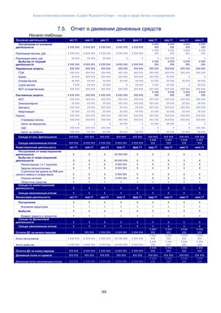 Консалтинговая компания «Leader Research Group» - лидер в сфере бизнес-планирования
99
7.5. Отчет о движении денежных средств
Начало таблицы
Основная деятельность окт.11 ноя.11 дек.11 янв.11 фев.11 мар.11 апр.11 май.11 июн.11
Поступления от основной
деятельности 1 111 111 1 111 111 1 111 111 1 111 111 1 111 111
1 111
111
1 111
111
1 111
111
1 111
111
Реализация молока, руб. 1 111 111 1 111 111 1 111 111 1 111 111 1 111 111
1 111
111
1 111
111
1 111
111
1 111
111
Реализация мяса, руб. 11 111 11 111 11 111 1 1 1 111 111 1 1
Выбытия от текущей
деятельности 1 111 111 1 111 111 1 111 111 1 111 111 1 111 111
1 111
111
1 111
111
1 111
111
1 111
111
Переменные затраты 111 111 111 111 111 111 111 111 111 111 111 111 111 111 111 111 111 111
ГСМ 111 111 111 111 111 111 111 111 111 111 111 111 111 111 111 111 111 111
Корма 11 111 111 111 111 111 111 111 111 111 111 111 11 111 1 1
Откорм бычков 11 111 11 111 11 111 11 111 11 111 11 111 11 111 11 111 11 111
Сухое молоко 1 111 11 111 11 111 1 11 111 1 111 11 111 1 11 111
ФОТ (откорм бычков) 111 111 111 111 111 111 111 111 111 111 111 111 111 111 111 111 111 111
Постоянные затраты 1 111 111 111 111 1 111 111 1 111 111 111 111
1 111
111
1 111
111
1 111
111
1 111
111
ФОТ 111 111 111 111 111 111 111 111 111 111 111 111 111 111 111 111 111 111
Электроэнергия 11 111 11 111 11 111 111 111 111 111 111 111 11 111 11 111 11 111
Запчасти 111 111 11 111 111 111 11 111 11 111 111 111 111 111 111 111 111 111
Амортизация 11 111 11 111 11 111 11 111 11 111 11 111 11 111 11 111 11 111
Налоги: 111 111 111 111 111 111 111 111 111 111 111 111 111 111 111 111 111 111
Страховые взносы 111 111 111 111 111 111 111 111 111 111 111 111 111 111 111 111 111 111
Налог на имущество 1 1 1 11 111 1 11 111 11 111 1 1
НДС 111 111 111 111 111 111 1 1 1 1 1 111 111
Налог на прибыль 111 111 11 111 11 111 11 111 11 111 1 11 111 11 111 11 111
Сальдо от осн. Деятельности 111 111 111 111 111 111 111 111 111 111 111 111 111 111 111 111 111 111
Сальдо накопленным итогом 111 111 1 111 111 1 111 111 1 111 111 1 111 111
1 111
111
1 111
111
1 111
111
1 111
111
Инвестиционная деятельность окт.11 ноя.11 дек.11 янв.11 фев.11 мар.11 апр.11 май.11 июн.11
Поступления от инвестиционной
деятельности 1 1 1 11 111 111 1 1 1 1 1
Выбытия от инвестиционной
деятельности 1 1 1 11 111 111 1 1 1 1 1
Реконструкция 1 и 1 корпусов 1 1 1 1 111 111 1 1 1 1 1
Закупка сельхозтехники 1 1 1 1 111 111 1 1 1 1 1
Строительства здания из ЛМК для
сенного навеса и склада зерна 1 1 1 1 111 111 1 1 1 1 1
Покупка нетелей 1 1 1 1 111 111 1 1 1 1 1
Оборотные средства 1 1 1 1 1 1 1 1 1
Сальдо по инвестиционной
деятельности 1 1 1 1 1 1 1 1 1
Сальдо накопленным итогом 1 1 1 1 1 1 1 1 1
Финансовая деятельность окт.11 ноя.11 дек.11 янв.11 фев.11 мар.11 апр.11 май.11 июн.11
Поступления 1 1 1 1 1 1 1 1 1
Вложения кредиторов 1 1 1 1 1 1 1 1 1
Выбытия 1 1 1 1 1 1 1 1 1
Возврат кредита и процентов 1 1 1 1 1 1 1 1 1
Сальдо по финансовой
деятельности 1 1 1 1 1 1 1 1 1
Сальдо накопленным итогом 1 1 1 1 1 1 1 1 1
Остаток ДС на начало периода 1 111 111 1 111 111 1 111 111 1 111 111
1 111
111
1 111
111
1 111
111
1 111
111
Итого поступлений 1 111 111 1 111 111 1 111 111 11 111 111 1 111 111
1 111
111
1 111
111
1 111
111
1 111
111
Итого выбытий 1 111 111 1 111 111 1 111 111 11 111 111 1 111 111
1 111
111
1 111
111
1 111
111
1 111
111
Остаток ДС на конец периода 111 111 1 111 111 1 111 111 1 111 111 1 111 111
1 111
111
1 111
111
1 111
111
1 111
111
Денежный поток от проекта 111 111 111 111 111 111 111 111 111 111 111 111 111 111 111 111 111 111
Денежный поток накопленным итогом 111 111 1 111 111 1 111 111 1 111 111 1 111 111
1 111
111
1 111
111
1 111
111
1 111
111
 