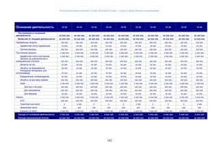 Консалтинговая компания «Leader Research Group» - лидер в сфере бизнес-планирования
102
Основная деятельность хх кв хх кв хх кв хх кв хх кв хх кв хх кв хх кв хх кв хх кв
Поступления от основной
деятельности хх ххх ххх хх ххх ххх хх ххх ххх хх ххх ххх хх ххх ххх хх ххх ххх хх ххх ххх хх ххх ххх хх ххх ххх хх ххх ххх
Выбытия от текущей деятельности хх ххх ххх хх ххх ххх хх ххх ххх хх ххх ххх хх ххх ххх хх ххх ххх хх ххх ххх хх ххх ххх хх ххх ххх хх ххх ххх
Переменные затраты ххх ххх ххх ххх ххх ххх ххх ххх ххх ххх ххх ххх ххх ххх ххх ххх ххх ххх ххх ххх
Заработная плата переменная хх ххх хх ххх хх ххх хх ххх хх ххх хх ххх хх ххх хх ххх хх ххх хх ххх
Прочие расходы ххх ххх ххх ххх ххх ххх ххх ххх ххх ххх ххх ххх ххх ххх ххх ххх ххх ххх ххх ххх
Постоянные затраты х ххх ххх х ххх ххх х ххх ххх х ххх ххх х ххх ххх х ххх ххх х ххх ххх х ххх ххх х ххх ххх х ххх ххх
Заработная плата постоянная х ххх ххх х ххх ххх х ххх ххх х ххх ххх х ххх ххх х ххх ххх х ххх ххх х ххх ххх х ххх ххх х ххх ххх
Затраты на электричество и
коммунальные платежи ххх ххх ххх ххх ххх ххх ххх ххх ххх ххх ххх ххх ххх ххх ххх ххх ххх ххх ххх ххх
Затраты на гсм хх ххх хх ххх хх ххх хх ххх хх ххх хх ххх хх ххх хх ххх хх ххх хх ххх
Затраты на медикаменты хх ххх хх ххх хх ххх хх ххх хх ххх хх ххх хх ххх хх ххх хх ххх хх ххх
Расходные материалы для
молокозавода хх ххх хх ххх хх ххх хх ххх хх ххх хх ххх хх ххх хх ххх хх ххх хх ххх
Юридическое сопровождение хх ххх хх ххх хх ххх хх ххх хх ххх хх ххх хх ххх хх ххх хх ххх хх ххх
Затраты на доставку кормов ххх ххх ххх ххх ххх ххх ххх ххх ххх ххх ххх ххх ххх ххх ххх ххх ххх ххх ххх ххх
Корм х ххх ххх х ххх ххх х ххх ххх х ххх ххх х ххх ххх х ххх ххх х ххх ххх х ххх ххх х ххх ххх х ххх ххх
Для кур и петухов ххх ххх ххх ххх ххх ххх ххх ххх ххх ххх ххх ххх ххх ххх ххх ххх ххх ххх ххх ххх
Для свиноматов ххх ххх ххх ххх ххх ххх ххх ххх ххх ххх ххх ххх ххх ххх ххх ххх ххх ххх ххх ххх
Для боровов хх ххх хх ххх хх ххх хх ххх хх ххх хх ххх хх ххх хх ххх хх ххх хх ххх
Налоги: х ххх ххх х ххх ххх х ххх ххх х ххх ххх х ххх ххх х ххх ххх х ххх ххх х ххх ххх х ххх ххх х ххх ххх
ЕСН ххх ххх ххх ххх ххх ххх ххх ххх ххх ххх ххх ххх ххх ххх ххх ххх ххх ххх ххх ххх
Транспортный налог х х ххх х х х х ххх х х х х ххх
Земельный налог ххх ххх ххх ххх ххх ххх ххх ххх ххх ххх
Единый с/х налог х ххх ххх х ххх ххх х ххх ххх х ххх ххх х ххх ххх х ххх ххх х ххх ххх х ххх ххх х ххх ххх х ххх ххх
Сальдо от основной деятельности х ххх ххх х ххх ххх х ххх ххх х ххх ххх х ххх ххх х ххх ххх х ххх ххх х ххх ххх х ххх ххх х ххх ххх
Сальдо накопленным итогом хх ххх ххх хх ххх ххх хх ххх ххх хх ххх ххх хх ххх ххх хх ххх ххх хх ххх ххх хх ххх ххх хх ххх ххх хх ххх ххх
 